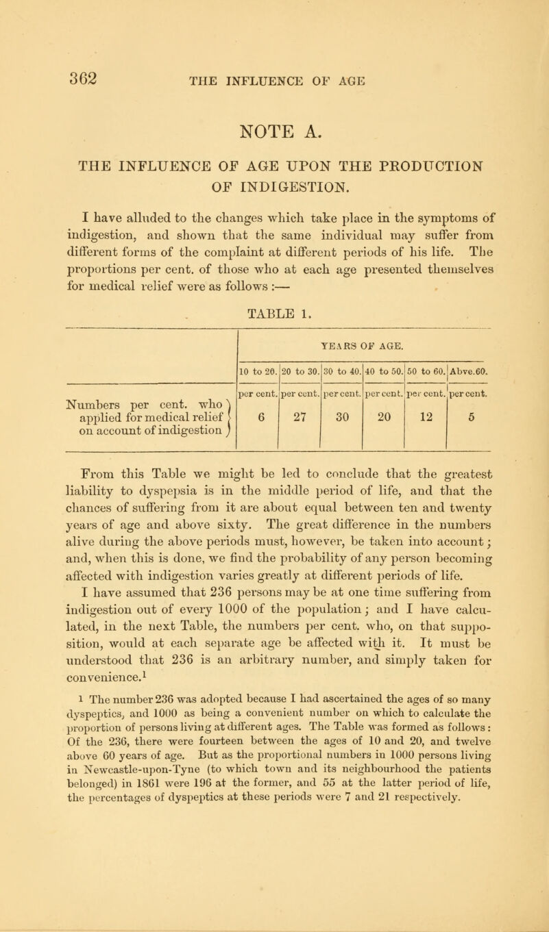 NOTE A. THE INFLUENCE OF AGE UPON THE PRODUCTION OF INDIGESTION. I have alluded to the changes which take place in the symptoms of indigestion, and shown that the same individual may suffer from different forms of the complaint at different periods of his life. The proportions per cent, of those who at each age presented themselves for medical relief were as follows :— TABLE 1. YEARS OF AGE. 10 to 20 20 to 30 30 to 40, 40 to 50. 50 to 60. Abve.60. Numbers per cent, who \ applied for medical relief > on account of indigestion ) per cent 6 per cent 27 percent. 30 percent, per cent. 20 12 per cent. From this Table we might be led to conclude that the greatest liability to dyspepsia is in the middle period of life, and that the chances of suffering from it are about equal between ten and twenty years of age and above sixty. The great difference in the numbers alive during the above periods must, however, be taken into account; and, when this is done, we find the probability of any person becoming affected with indigestion varies greatly at different periods of life. I have assumed that 236 persons may be at one time suffering from indigestion out of every 1000 of the population; and I have calcu- lated, in the next Table, the numbers per cent, who, on that suppo- sition, would at each separate age be affected with it. It must be understood that 236 is an arbitrary number, and simply taken for convenience.1 1 The number 236 was adopted because I had ascertained the ages of so many dyspeptics., and 1000 as being a convenient number on which to calculate the proportion of persons living at different ages. The Table was formed as follows : Of the 236, there were fourteen between the ages of 10 and 20, and twelve above 60 years of age. But as the proportional numbers iu 1000 persons living in Newcastle-upon-Tyne (to which town and its neighbourhood the patients belonged) in 1861 were 196 at the former, and 55 at the latter period of life, the percentages of dyspeptics at these periods were 7 and 21 respectively.