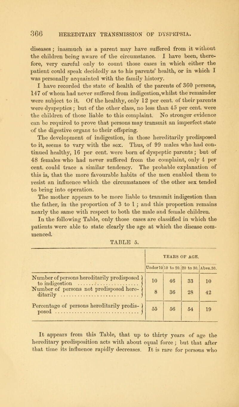 diseases; inasmuch as a parent may have suffered from it without the children being aware of the circumstance. I have been, there- fore, very careful only to count those cases in which either the patient could speak decidedly as to his parents' health, or in which I was personally acquainted with the family history. I have recorded the state of health of the parents of 360 persons, 147 of whom had never suffered from indigestion,whilst the remainder were subject to it. Of the healthy, oaly 12 per cent, of their parents were dyspeptics ; but of the other class, no less than 45 per cent, were the children of those liable to this complaint. No stronger evidence can be required to prove that persons may transmit an imperfect state of the digestive organs to their offspring. The development of indigestion, in those hereditarily predisposed to it, seems to vary with the sex. Thus, of 99 males who had con- tinued healthy, 16 per cent, were born of dyspeptic parents; but of 48 females who had never suffered from the complaint, only 4 per cent, could trace a similar tendency. The probable explanation of this is, that the more favourable habits of the men enabled them to resist an influence which th« circumstances of the other sex tended to bring into operation. The mother appears to be more liable to transmit indigestion than the father, in the proportion of 3 to 1 ; and this proportion remains nearly the same with respect to both the male and female children. In the following Table, only those cases are classified in which the patients were able to state clearly the age at which the disease com- menced. TABLE 5. Number of persons hereditarily predisposed ) to indigestion ; j Number of persons not predisposed here- ) ditarily j Percentage of persons hereditarily predis- ) posed j TEARS OF AGE. Under 10 10 8 55 10 to 20. 46 36 56 20 to 30. 33 28 54 Abve.30. 10 42 19 It appears from this Table, that up to thirty years of age the hereditary predisposition acts with about equal force; but that after that time its influence rapidly decreases. It is rare for persons who