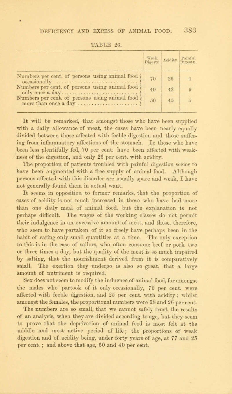 TABLE 26. Weak Digestn. Numbers per cent, of persons using animal food ) _0 occasionally ) Numbers per cent, of persons using animal food ) ; .^ only once a day j Numbers per cent, of persons using animal food ) ~~ more than once a day j Acidity. 26 42 45 Painful Digest n. It will be remarked, tbat amongst those who have been supplied with a daily allowance of meat, the cases have been nearly equally divided between those affected with feeble digestion and those suffer- ing from inflammatory affections of the stomach. In those who have been less plentifully fed, 70 per cent, have been affected with weak- ness of the digestion, and only 26 per cent, with acidity. The proportion of patients troubled with painful digestion seems to have been augmented with a free supply of animal food. Although persons affected with this disorder are usually spare and weak, I have not generally found them in actual want. It seems in opposition to former remarks, that the proportion of cases of acidity is not much increased in those who have had more than one daily meal of animal food, but the explanation is not perhaps difficult. The wages of the working classes do not permit their indulgence in an excessive amount of meat, and those, therefore, who seem to have partaken of it so freely have perhaps been in the habit of eating only small quantities at a time. The only exception to this is in the case of sailors, who often consume beef or pork two or three times a day, but the quality of the meat is so much impaired by salting, that the nourishment derived from it is comparatively small. The exertion they undergo is also so great, tbat a large amount of nutriment is required. Sex does not seem to modify the influence of animal food, for amongst the males who partook of it only occasionally, 75 per cent, were affected with feeble digestion, and 25 per cent, with acidity; whilst amongst the females, the proportional numbers were 68 and 26 per cent. The numbers are so small, that we cannot safely trust the results of an analysis, when they are divided according to age, but they seem to prove that the deprivation of animal food is most felt at the middle and most active period of life; the proportions of weak digestion and of acidity being, under forty years of age, at 77 and 25 per cent. ; and above that age, 60 and 40 per cent.