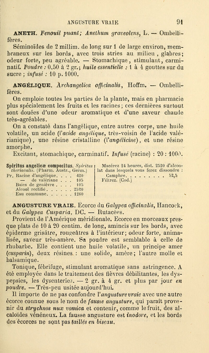 ANETH. Fenouil puant; Anethum graveolens, L. — Ombelli- fères. Séminoïdes de 2 millim. de long sur 1 de large environ, mem- braneux sur les bords, avec trois stries au milieu , glabres; odeur forte, peu agréable. — Stomachique, stimulant, carmi- natif. Poudre : 0,50 à 2 gr.; huile essentielle ; t à 4 gouttes sur du sucre ; infusé : 10 p. 1000. ANGÉLIQUE. Àrchangelica officinalis, Hoffm. — Ombelli- fères. On emploie toutes les parties de la plante, mais en pharmacie plus spécialement les fruits et les racines ; ces dernières surtout sont douées d'une odeur aromatique et d'une saveur chaude très-agréables. On a constaté dans l'angélique, entre autres corps, une huile volatile, un acide {Yacide angélique, très-voisin de l'acide valé- rianique), une résine cristalline (Vangélicine), et une résine amorphe, Excitant, stomachique, carminatif. Infusé (racine) : 20 : 1000. Spiritus angelicae compositus. Spiritus theriacalis. (Pharm. Austr., Germ.) Pr. Racine d'angélique. . . . 420 — de valériane ... 105 Baies de genièvre .... 105 Alcool rectifié 2520 Eau commune 1260 Macérez 24 heures, dist. 2520 d'alcoo- lat dans lesquels vous ferez dissoudre : Camphre 52,5 Filtrez. (God.) ANGUSTURE vraie. Ecorce du Galypea officinalis, Hancock, et du Galypea Cusparia, DC. — Rutacées. Provient de F Amérique méridionale. Ecorce en morceaux pres- que plats de 10 à 20 centim. de long, amincis sur les bords, avec épiderme grisâtre, rougeâtres à l'intérieur; odeur forte, anima- lisée, saveur très-amère. Sa poudre est semblable à celle de rhubarbe. Elle contient une huile volatile, un principe amer (cusparin), deux résines : une solide, amère; l'autre molle et balsamique. Tonique, fébrifuge, stimulant aromatique sans astringence. A été employée dans le traitement des fièvres débilitantes, les dys- pepsies, les dysenteries. — 2 gr. à 4 gr. et plus par jour en poudre. •—Très-peu usitée aujourd'hui. Il importe de ne pas confondre Vangusture vraie avec une autre ecorce connue sous le nom de fausse angusture, qui paraît prove- nir du strychnos nux vomica et contenir, comme le fruit, des al- caloïdes vénéneux. La fausse angusture est inodore, et les bords des écorces ne sont pas taillés en biseau,