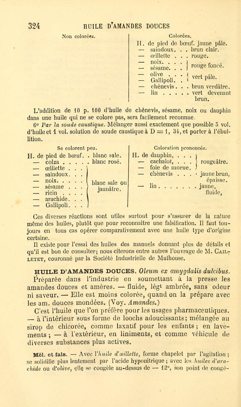Non colorées. Colorées. H. de pied de bœuf, jaune pâle. — saindoux. brun clair, rouge. rouge foncé, vert pâle. brun verdàlre. vert devenant brun. L'addition de 10 p. 100 d'huile de chènevis, sésame, noix ou dauphin dans une huile qui ne se colore pas, sera facilement reconnue. 6° Par la soude caustique. Mélanger aussi exactement que possible 5 vol. d'huile et 1 vol. solution de soude caustique à D = 1, 34, et porter à l'ébul- lition. œillette . noix. . . sésame. . olive . . Gallipoli. chènevis. lin . . . Se colorent peu. blanc sale ou jaunâtre. Coloration prononcée. H. de dauphin, . . , — cachalot, . . , — foie de morue. — chènevis . . , lin rougeâlre. jaune brun, épaisse. jaune, fluide, H. de pied de bœuf. . blanc sale. — colza blanc rosé. — œillette — saindoux. — noix. . — sésame — ricin . — arachide, — Gallipoli. Ces diverses réactions sont utiles surtout pour s'assurer de la nature même des huiles, plutôt que pour reconnaître une falsification. Il faut tou- jours en tous cas opérer comparativement avec une huile type d'origine certaine. Il existe pour l'essai des huiles des manuels donnant plus de détails et qu'il est bon de consulter; nous citerons entre autres l'ouvrage de M. Cail- letet, couronné par la Société Industrielle de Mulhouse. HUILE D'AMANDES DOUCES. Oleum ex cimygdalis duïcibus. Préparée dans l'industrie en soumettant à la presse les amandes douces et amères. — fluide, légt ambrée, sans odeur ni saveur. — Elle est moins colorée, quand on la prépare avec les am. douces mondées. (Voy. Amandes.) C'est l'huile que l'on préfère pour les usages pharmaceutiques. — à l'intérieur sous forme de loochs adoucissants; mélangée au sirop de chicorée, comme laxatif pour les enfants ; en lave- ments ; — à l'extérieur, en liniments, et comme véhicule de diverses substances plus actives. Mêl. et fais. — Avec Y huile d'œillette, forme chapelet par l'agitation ; se solidifie plus lentement par l'acide hyponitrique ; avec les huiles d'ara- chide ou d'olive, elle se congèle au-dessus de — 12°, son point de congé-