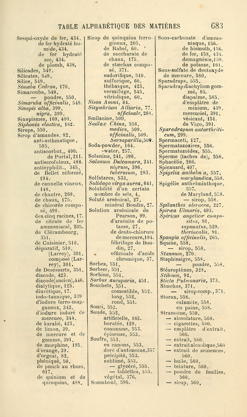 Sesqui-oxyde de fer, 434. de fer hydraté hu- mide, 434. de fer hydraté sec, 434. de plomb, 438, Silicades, 549. Silicates, 549. Silice, 549. Simaba Cedron, 170. Simarouba, 549. — poudre, 550. Simaruba officinalis, 549. Sinapis alba, 399. nigra, 399. Sinapismes, 169, 400. Siphonia elastica, 162. Sirops, 550. Sirop d'amandes. 82. anti-asthmatique, 595. antiscorbut,, 490. de Portai, 211 antiscrofuleux, 488 antisyphilit., 345. de Bellet réformé, 194. de cannelle vineux, 148. de chantre, 269. de chaux, 175. de chicorée compo- sé, 498. des cinq racines, 17. de citrate de fer ammoniacal, 205. de Clérambourg, 351. de Cuisinier, 510. dépuratif, 510. (Larrey), 301. composé (Lar- rey), 301. de Desessarts, 351. diacode, 423. diacode(ancien),446. dialy tique, 125. diurétique, 17. iodo-tannique, 339 d'iodure ferro-man- ganeux, 342. d'iodure ioduré de mercure, 344. de karabé, 423. de limon, 39. de mercure et de gomme, 391. de morphine, 195. d'orange, 39. d'orgeat, 82. phéniqué, 50. de punch au rhum, 617. de quinium et de quinquina, 488. Sirop de quinquina ferru- gineux, 205. de Rabel, 60. ' de saccharate de chaux, 175. de stœchas compo- sé, 371. sudorifique, 510. sulfurique, 60. thébaïque, 423. vermifuge, 545. vitriolique, 60. Sison Ammi, 84. Sisymbrium Alliaria, 77. officinale] 268. Smilacine, 509. Smilax China, 558. medica, 509. officinalis, 509. SarsaparillafiOV. Soda-powder, 164. -water, 257. Solanine, 241, 396. Solanum Dulcarnara, 241. niyrum, 396. tuberosum, 283. Solfatares, 533. Solidago virga aurea, 641, Solubilité d'un certain nombre de sels, 4. Soluté arsenical, 27. minéral Boudin, 27. Solution arsenicale de Pearson, 99. d'arsénite de po- tasse, 27. de deuto-chlorure de mercure,194. fébrifuge de Bou- din, 27. t> officinale d'acide chromique, 37. Sorbes, 551. Sorbier, 551. Sorbine, 551. Sorbus aucuparia, 451. Souchets, 5.51. comestible, 552. long,552. rond, 551. Souci, 552. Soude, 552. artificielle, 163. boratée, 129. ' commune, 553. épineuse, 553. Soufre, 553. en canons, 553. doré d'antimoine,357 précipité, 553. sublimé, 553. — glycéré, 555. — tablettes, 555. végétal, 376. Soumboul, 596. Sous-carbonate d'ammo- niaque, 156. de bismuth, 156. de fer, 158, 434. demagnésie,159. de potasse, 161. Sous-sulfate de deutoxyde de mercure, 580. Sparadraps, 555. Sparadrap diachylum gom- mé, 85. diapalme, 585. d'emplâtre de minium, 439. mercuriel, 391. vésicant, 151. de Vi°;o, 391. Sparadrapum antarthriti- cum, 299. Spermaceti, 127. Spermatozoaires, 556. Spermatozoïdes, 555. Sperme (taches de), 556. Sphacélie, 266. Spicanard, 407. Spigelia anlhelm'a, 557. marylandica,5$$. Spigélie anthelminthique, 557. de Maryland, 5u8. — sirop, 558. Spilanthes oleracea, 227. Spirœa Ulmaria, 493. Spiritus angelicœ compo- situs, 91. saponatus, 529. theriacalis, 91. Spongia officinalis, 265. Squine, 558. — sirop, 558. Stannum, 270. Staphisaigre, 558. — poudre, 558. Stéaroptènes, 328. Stibium, 92. Sticta Pulmonaria, 373. Stœchas, 371. — sirop comp., 371. Storax, 558. calamité, 558. en pains, 558. Stramoine, 559. — alcoolature, 560. — cigarettes, 560. — emplâtre d'extrait, 560. — extrait, 560. — extraitalcoolique,56û — extrait de semences, 560. — huile, 560. — teinture, 560. — poudre de feuilles., 560. — sirop, 560.