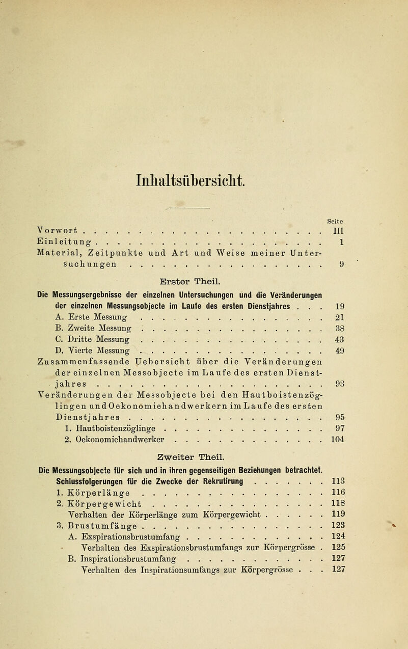 Inhaltsübersicht. Seite Vorwort III Einleitung 1 Material, Zeitpunkte und Art und Weise meiner Unter- suchungen 9 Erster Theil. Die Messungsergebnisse der einzelnen Untersuchungen und die Veränderungen der einzelnen Messungsobjecte im Laufe des ersten Dienstjahres ... 19 A. Erste Messung 21 B. Zweite Messung 38 C. Dritte Messung 43 D. Vierte Messung 49 Zusammenfassende Uebersicht über die Veränderungen der einzelnen Messobjecte imLaufedes ersten Dienst- . Jahres 93 Veränderungen dei Messobjecte bei den Hautboistenzög- lingen undOekonomiehandwerkern im Laufe des ersten Dienstjahres 95 1. Hautboistenzöglinge 97 2. Oekonomiehandwerker 104 Zweiter Theil. Die Messungsobjecte für sich und in ihren gegenseitigen Beziehungen betrachtet. Schiussfolgerungen für die Zwecke der Rekrutirung 113 1. Körperlänge 116 2. Körpergewicht 118 Verhalten der Körperlänge zum Körpergewicht 119 3. Brustumfänge 123 A. Exspirationsbrustumfang 124 Verhalten des Exspirationsbrustumfangs zur Körpergrösse . 125 B. Inspirationsbrustumfang 127 Verhalten des Inspirationsumfangs zur Körpergrösse . . . 127