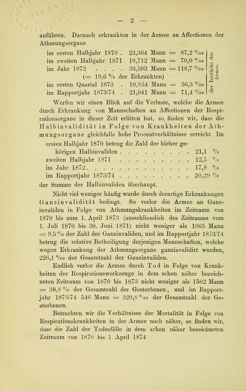 J4 CD S-i CD ' += F — 2 — anführen. Darnach erkrankten in der Armee an Affectionen der Athmungsorgane im ersten Halbjahr 1870 . 23,364 Mann = 87,2 °/oo im zweiten Halbjahr 1871 18,712 Mann = 70,0 °/oo im Jahr 1872 .... 33,593 Mann = 118,7 °/oo (= 19,6 °/o der Erkrankten) im ersten Quartal 1873 . 10,834 Mann = 36,3 °/oo im Rapportjahr 1873/74 . 21,941 Mann == 71,4 °/oo Werfen wir einen Blick auf die Yerluste, welche die Armee durch Erkrankung von Mannschaften an Affectionen der Respi- rationsorgane in dieser Zeit erlitten hat, so^ finden wir, dass die Halbinvalidität in Folge von Krankheiten der Ath- mungsorgane gleichfalls hohe Procentverhältnisse erreicht. Im ersten Halbjahr 1870 betrug die Zahl der hieher ge- hörigen Halbinvaliden 21,1 % zweiten Halbjahr 1871 12,5 °/o im Jahr 1872 17,8 °/o im Rapportjahr 1873/74 20,29 °/o der Summe der Halbinvaliden überhaupt. Nicht viel weniger häufig wurde durch derartige Erkrankungen Ganzinvalidität bedingt. So verlor die Armee an Ganz- invaliden in Folge von Athmungskrankheiten im Zeitraum von 1870 bis zum 1. April 1873 (ausschliesslich des Zeitraums vom 1. Juli 1870 bis 30. Juni 1871) nicht weniger als 1965 Mann = 9,5 °/o der Zahl der Ganzinvaliden, und im Rapportjahr 1873/74 betrug die relative Betheiligung derjenigen Mannschaften, welche wegen Erkrankung der Athmungsorgane ganzinvalidirt wurden, 226,1 °/oo der Gesamtzahl der Granzinvaliden. Endlich verlor die Armee durch Tod in Folge von Krank- heiten der Respirationswerkzeuge in dem schon näher bezeich- neten Zeitraum von 1870 bis 1873 nicht weniger als 1502 Mann = 38,8% der Gesamtzahl der Gestorbenen, und im Rapport- jahr 1873/74 546 Mann = 320,8 °/oo der Gesamtzahl der Ge- storbenen. Betrachten wir die Verhältnisse der Mortalität in Folge von Respirationskrankheiten in der Armee noch näher, so finden wir, dass die Zahl der Todesfälle in dem schon näher bezeichneten