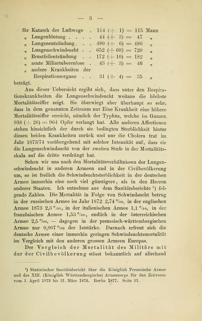 . 114 (-f- 1) = 115 Mann . 44 (+ 3) = 47 „ . 480 (-f- 6) = 486 „ . 652 (+ 68) = 720 „ . 172 (-f 10) = 182 „ . . 43 (4- 3) = 46 „ . 31 (4- 4) .= 35 » )t sich, dass unter den Respira — 3 — für Katarrh der Luftwege „ Lungenblutung . . . „ Lungenentzündung. . „ Lungenschwindsucht . „ Brustfellentzündung „ acute Miliartuberculose „ andere Krankheiten der Respirationsorgane beträgt. Aus dieser Uebersicht ergibt sich, tionskrankheiten die Lungenschwindsucht weitaus die höchste Mortalitätsziffer zeigt. Sie überwiegt aber überhaupt so sehr, dass in dem genannten Zeitraum nur Eine Krankheit eine höhere Mortalitätsziffer erreicht, nämlich der Typhus, welche im Ganzen 938 (4- 26) = 964 Opfer verlangt hat. Alle anderen Affectionen stehen hinsichtlich der durch sie bedingten Sterblichkeit hinter diesen beiden Krankheiten zurück und nur die Cholera trat im Jahr 1873/74 vorübergehend mit solcher Intensität auf, dass sie die Lungenschwindsucht von der zweiten Stufe in der Mortalitäts- skala auf die dritte verdrängt hat. Sehen wir uns nach den Mortalitätsverhältnissen der Lungen- schwindsucht in anderen Armeen und in der Civilbevölkerung um, so ist freilich die Schwindsuchtsterblichkeit in der deutschen Armee immerhin eine noch viel günstigere, als in den Heeren anderer Staaten. Ich entnehme aus dem Sanitätsberichte x) fol- gende Zahlen. Die Mortalität in Folge von Schwindsucht betrug in der russischen Armee im Jahr 1872 2,74 °/oo, in der englischen Armee 1873 2,3°/oo, in der italienischen Armee 1,1 °/oo, in der französischen Armee 1,53 °/oo, endlich in der österreichischen Armee 2,5 °/oo, — dagegen in der preussisch-württembergischen Armee nur 0,907 °/oo der Iststärke. Darnach erfreut sich die deutsche Armee einer immerhin geringen Schwindsuchtsmortalität im Yergleich mit den anderen grossen Armeen Europas. Der Yergleich der Mortalität des Militärs mit der der Civilbevölkerung stösst bekanntlich auf allerhand *) Statistischer Sanitätsbericht über die Königlich Preussische Armee und das XIII. (Königlich Württernbergische) Armeecorps für den Zeitraum vom 1. April 1873 bis 31. März 1874. Berlin 1877. Seite 31.