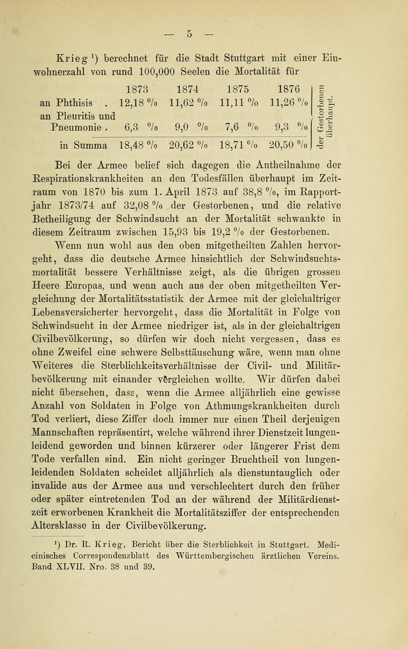 Krieg1) berechnet für die Stadt Stuttgart mit einer Ein wohnerzahl von rund 100,000 Seelen die Mortalität für 1873 1874 1875 1876 an Phthisis . 12,18 °/o 11,62% 11,11 °/o 11,26% an Pleuritis und Pneumonie. 6,3 % 9,0 % 7,6 % 9,3 % in Summa 18,48 % 20,62 % 18,71 % 20,50 %. Bei der Armee belief sich dagegen die Antheilnahme der Respirationskrankheiten an den Todesfällen überhaupt im Zeit- raum von 1870 bis zum 1. April 1873 auf 38,8 %, im Rapport- jahr 1873/74 auf 32,08 % der Gestorbenen, und die relative Betheiligung der Schwindsucht an der Mortalität schwankte in diesem Zeitraum zwischen 15,93 bis 19,2 % der Gestorbenen. Wenn nun wohl aus den oben mitgetheilten Zahlen hervor- geht, dass die deutsche Armee hinsichtlich der Schwindsuchts- mortalität bessere Verhältnisse zeigt, als die übrigen grossen Heere Europas, und wenn auch aus der oben mitgetheilten Ver- gleichung der Mortalitätsstatistik der Armee mit der gleichaltriger Lebensversicherter hervorgeht, dass die Mortalität in Folge von Schwindsucht in der Armee niedriger ist, als in der gleichaltrigen Civilbevölkerung, so dürfen wir doch nicht vergessen, dass es ohne Zweifel eine schwere Selbsttäuschung wäre, wenn man ohne Weiteres die Sterblichkeitsverhältnisse der Civil- und Militär- bevölkerung mit einander vergleichen wollte. Wir dürfen dabei nicht übersehen, dasc, wenn die Armee alljährlich eine gewisse Anzahl von Soldaten in Folge von AthmuDgskrankheiten durch Tod verliert, diese Ziffer doch immer nur einen Tbeil derjenigen Mannschaften repräsentirt, welche während ihrer Dienstzeit lungen- leidend geworden und binnen kürzerer oder längerer Frist dem Tode verfallen sind. Ein nicht geringer Bruchtheil von lungen- leidenden Soldaten scheidet alljährlich als dienstuntauglich oder invalide aus der Armee aus und verschlechtert durch den früher oder später eintretenden Tod an der während der Militärdienst- zeit erworbenen Krankheit die Mortalitätsziffer der entsprechenden Altersklasse in der Civilbevölkerung. *) Dr. K. Krieg, Bericht über die Stei'blichkeit in Stuttgart. Medi- ciniscb.es Correspondenzblatt des Württembergischen ärztlichen Vereins. Band XLVII. Nro. 38 und 39.