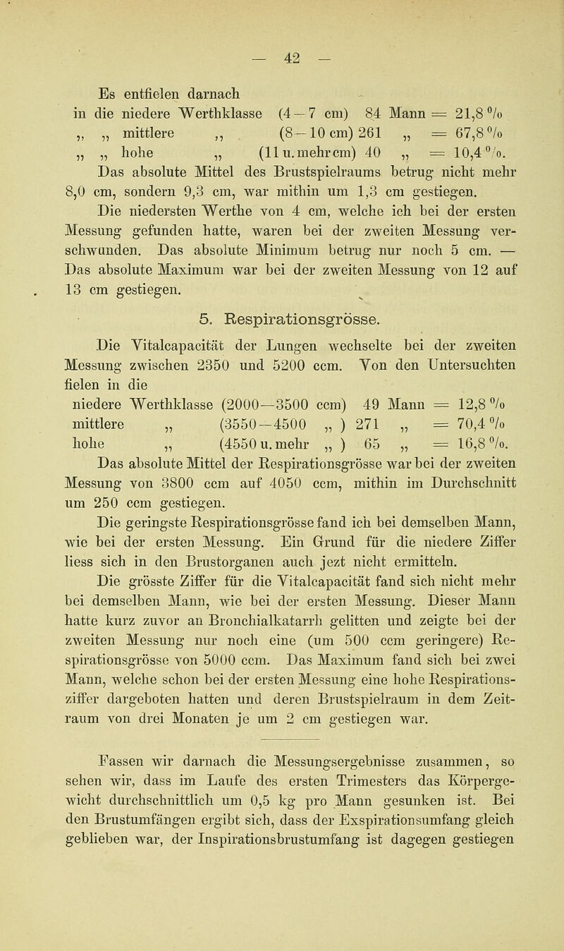Es entfielen darnach in die niedere Werthklasse (4 — 7 cm) 84 Mann = 21,8% „ „ mittlere „ (8—10 cm) 261 „ =67,8°/o „ „ hohe „ (llu.mehrcm) 40 „ = 10,4 °/o. Das absolute Mittel des Brustspielraums betrug- nicht mehr 8,0 cm, sondern 9,3 cm, war mithin um 1,3 cm gestiegen. Die niedersten Werthe von 4 cm, welche ich bei der ersten Messung gefunden hatte, waren bei der zweiten Messung ver- schwunden. Das absolute Minimum betrug nur noch 5 cm. — Das absolute Maximum war bei der zweiten Messung von 12 auf 13 cm gestiegen. 5. Respirationsgrösse. Die Vitalcapacität der Lungen wechselte bei der zweiten Messung zwischen 2350 und 5200 ccm. Von den Untersuchten fielen in die niedere Werthklasse (2000—3500 ccm) 49 Mann = 12,8 % mittlere „ (3550-4500 „ ) 271 „ = 70,4% hohe „ (4550 u. mehr „ ) 65 „ = 16,8%. Das absolute Mittel der Respirationsgrösse war bei der zweiten Messung von 3800 ccm auf 4050 ccm, mithin im Durchschnitt um 250 ccm gestiegen. Die geringste Respirationsgrösse fand ich bei demselben Mann, wie bei der erstea Messung. Ein Grund für die niedere Ziffer Hess sich in den Brustorganen auch jezt nicht ermitteln. Die grösste Ziffer für die Vitalcapacität fand sich nicht mehr bei demselben Mann, wie bei der ersten Messung. Dieser Mann hatte kurz zuvor an Bronchialkatarrh gelitten und zeigte bei der zweiten Messung nur noch eine (um 500 ccm geringere) Re- spirationsgrösse von 5000 ccm. Das Maximum fand sich bei zwei Mann, welche schon bei der ersten Messung eine hohe Respirations- ziffer dargeboten hatten und deren Brustspielraum in dem Zeit- raum von drei Monaten je um 2 cm gestiegen war. Passen wir darnach die Messungsergebnisse zusammen, so sehen wir, dass im Laufe des ersten Trimesters das Körperge- wicht durchschnittlich um 0,5 kg pro Mann gesunken ist. Bei den Brustumfängen ergibt sich, dass der Exspirationsumfang gleich geblieben war, der Inspirationsbrustumfang ist dagegen gestiegen