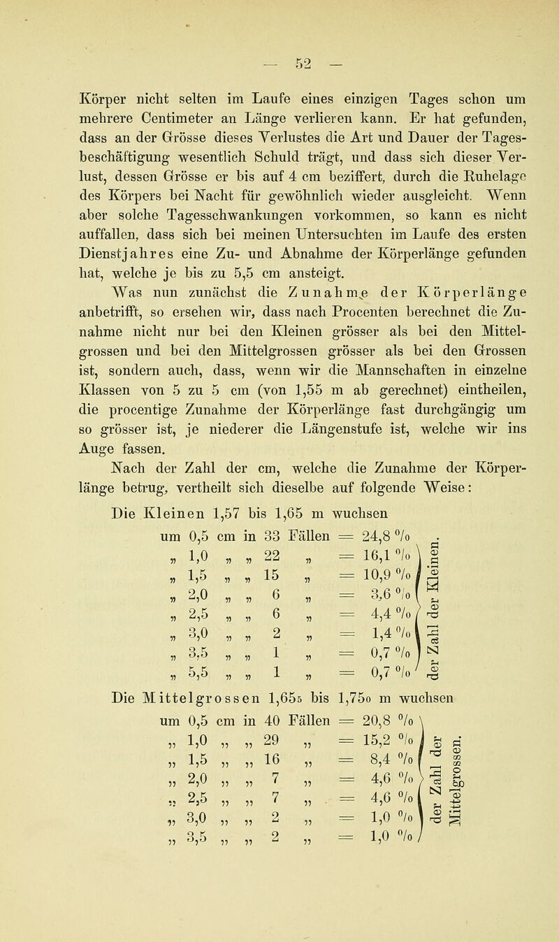 Körper nicht selten im Laufe eines einzigen Tages schon um mehrere Centimeter an Länge verlieren kann. Er hat gefunden, dass an der Grösse dieses Yerlustes die Art und Dauer der Tages- beschäftigung wesentlich Schuld trägt, und dass sich dieser Ver- lust, dessen Grösse er bis auf 4 cm beziffert, durch die Ruhelage des Körpers bei Nacht für gewöhnlich wieder ausgleicht. Wenn aber solche Tagesschwankungen vorkommen, so kann es nicht auffallen, dass sich bei meinen Untersuchten im Laufe des ersten Dienstjahres eine Zu- und Abnahme der Körperlänge gefunden hat, welche je bis zu 5,5 cm ansteigt. Was nun zunächst die Zunahme der Körperlänge anbetrifft, so ersehen wir, dass nach Procenten berechnet die Zu- nahme nicht nur bei den Kleinen grösser als bei den Mittel- grossen und bei den Mittelgrossen grösser als bei den Grossen ist, sondern auch, dass, wenn wir die Mannschaften in einzelne Klassen von 5 zu 5 cm (von 1,55 m ab gerechnet) eintheilen, die procentige Zunahme der Körperlänge fast durchgängig um so grösser ist, je niederer die Längenstufe ist, welche wir ins Auge fassen. Nach der Zahl der cm, welche die Zunahme der Körper- länge betrug*, vertheilt sich dieselbe auf folgende Weise: Die Kleinen 1,57 bis 1,65 m wuchsen um 0,5 cm in 33 Fällen = 24,8 °/o i © .9 „ 1,0 5, 55 22 55 = 16,1 °/o ^ „ 1,5 5, 55 15 55 = 10,9 °/oJ 1 5> „ 2,0 ,5 55 6 55 = 3,6 °/o ( 9 5 55 55 6 55 = 4,4 °/o / „ 3,0 ,5 55 2 55 = l,4°/ol 3 i «3 „ 3,5 5, 55 1 55 = 0,7 % 1 N „ o,5 5, 55 1 55 = 0,7 °/o' Die Mittelgrossen 1,65s bis l,75o m wuchsen um 0,5 cm in 40 Fällen = 20,8 °/o „ i,o ,, 55 29 55 = 15,2 °/o J S fl „ 1,5 ,5 55 16 55 = 8,4 °/o ( 1 rrt 03 1 w 02 ! Ol „ 2,0 ,, 55 7 55 = 4,6 °/o \ ^ 2 ,, 2,5 ,, 55 7 55 = 4,6 % I „ 3,0 55 55 2 55 = 1,0 °/o 1 r£ Ö „ 3,5 55 55 2 55 = 1,0 °/o,