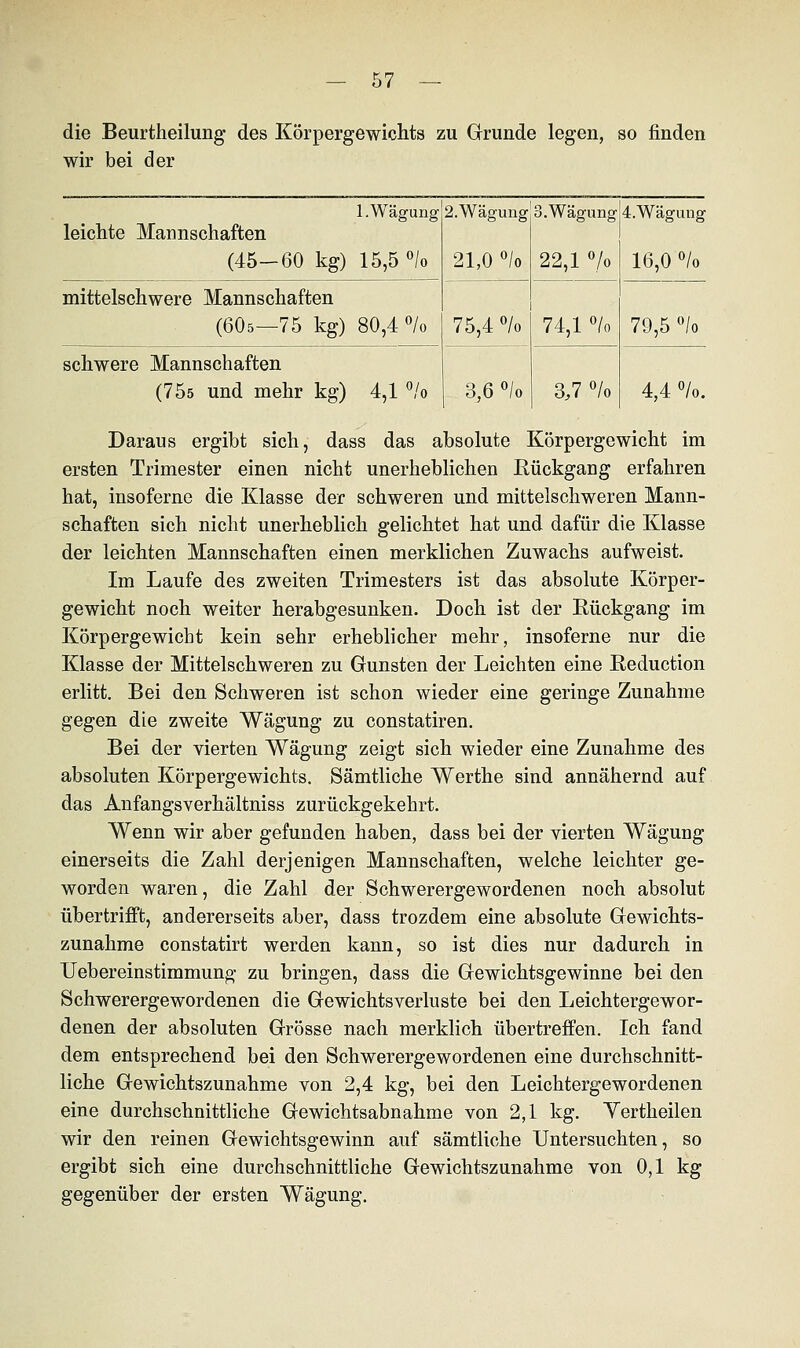 die Beurtheilung des Körpergewichts zu Grunde legen, so finden wir bei der 1. Wägung leichte Mannschaften (45-60 kg) 15,5 °/o 2.Wägung 21,0 °/o 3. Wägung 22,1 °/o 4.Wägung 16,0 °/o mittelschwere Mannschaften (605—75 kg) 80,4% 75,4 °/o 74,1 °/n 79,5 °/o schwere Mannschaften (755 und mehr kg) 4,1 °/o 3,6 °/o 3,7 % 4,4 %. Daraus ergibt sich, dass das absolute Körpergewicht im ersten Trimester einen nicht unerheblichen Rückgang erfahren hat, insoferne die Klasse der schweren und mittelschweren Mann- schaften sich nicht unerheblich gelichtet hat und dafür die Klasse der leichten Mannschaften einen merklichen Zuwachs aufweist. Im Laufe des zweiten Trimesters ist das absolute Körper- gewicht noch weiter herabgesunken. Doch ist der Rückgang im Körpergewicht kein sehr erheblicher mehr, insoferne nur die Klasse der Mittelschweren zu Gunsten der Leichten eine Reduction erlitt. Bei den Schweren ist schon wieder eine geringe Zunahme gegen die zweite Wägung zu constatiren. Bei der vierten Wägung zeigt sich wieder eine Zunahme des absoluten Körpergewichts. Sämtliche Werthe sind annähernd auf das Anfangsverhältniss zurückgekehrt. Wenn wir aber gefunden haben, dass bei der vierten Wägung einerseits die Zahl derjenigen Mannschaften, welche leichter ge- worden waren, die Zahl der Schwerergewordenen noch absolut übertrifft, andererseits aber, dass trozdem eine absolute Gewichts- zunahme constatirt werden kann, so ist dies nur dadurch in Uebereinstimmung zu bringen, dass die Gewichtsgewinne bei den Schwerergewordenen die Gewichtsverluste bei den Leichtergewor- denen der absoluten Grösse nach merklich übertreffen. Ich fand dem entsprechend bei den Schwerergewordenen eine durchschnitt- liche Gewichtszunahme von 2,4 kg, bei den Leichtergewordenen eine durchschnittliche Gewichtsabnahme von 2,1 kg. Yertheilen wir den reinen Gewichtsgewinn auf sämtliche Untersuchten, so ergibt sich eine durchschnittliche Gewichtszunahme von 0,1 kg gegenüber der ersten Wägung.