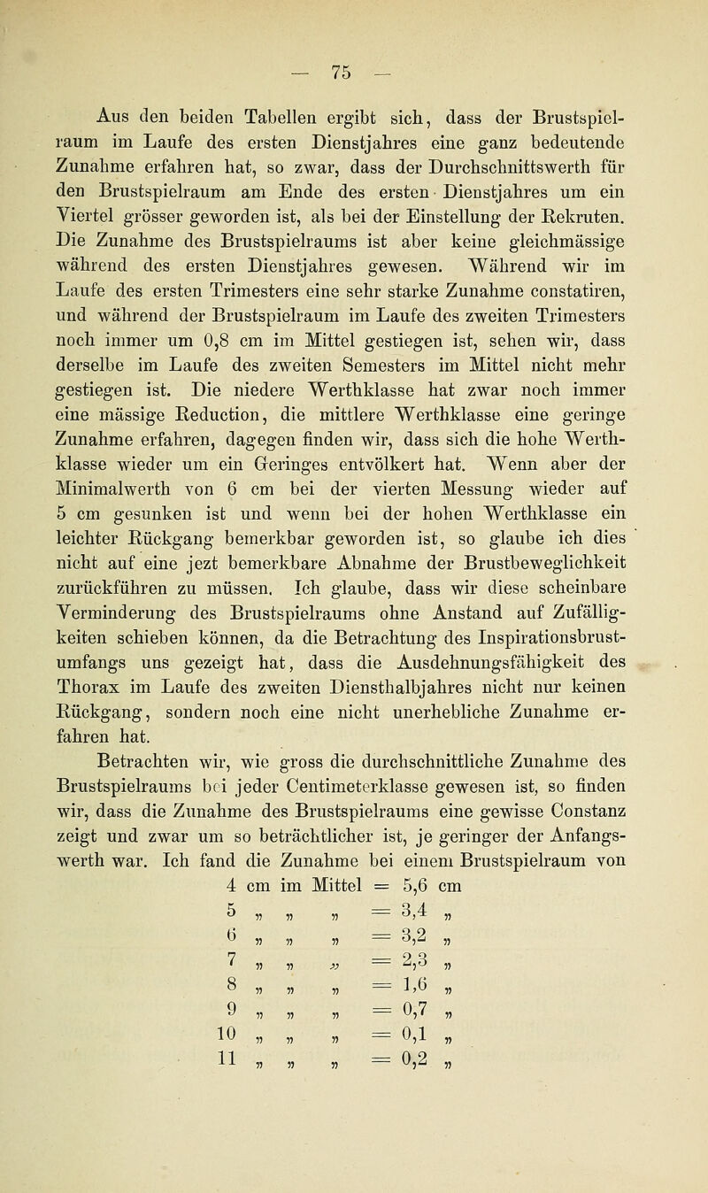 Aus den beiden Tabellen ergibt sich, dass der Brustspiel- raum im Laufe des ersten Dienstjahres eine ganz bedeutende Zunahme erfahren hat, so zwar, dass der Durchschnittswert!! für den Brustspielraum am Ende des ersten Dienstjahres um ein Viertel grösser geworden ist, als bei der Einstellung der Rekruten. Die Zunahme des Brustspielraums ist aber keine gleichmässige während des ersten Dienstjahres gewesen. Während wir im Laufe des ersten Trimesters eine sehr starke Zunahme constatiren, und während der Brustspielraum im Laufe des zweiten Trimesters noch immer um 0,8 cm im Mittel gestiegen ist, sehen wir, dass derselbe im Laufe des zweiten Semesters im Mittel nicht mehr gestiegen ist. Die niedere Werthklasse hat zwar noch immer eine massige Reduction, die mittlere Werthklasse eine geringe Zunahme erfahren, dagegen finden wir, dass sich die hohe Werth- klasse wieder um ein Geringes entvölkert hat. Wenn aber der Minimalwerth von 6 cm bei der vierten Messung wieder auf 5 cm gesunken ist und wenn bei der hohen Werthklasse ein leichter Rückgang bemerkbar geworden ist, so glaube ich dies nicht auf eine jezt bemerkbare Abnahme der Brustbeweglichkeit zurückführen zu müssen. Ich glaube, dass wir diese scheinbare Verminderung des Brustspielraums ohne Anstand auf Zufällig- keiten schieben können, da die Betrachtung des Inspirationsbrust- umfangs uns gezeigt hat, dass die Ausdehnungsfähigkeit des Thorax im Laufe des zweiten Diensthalbjahres nicht nur keinen Rückgang, sondern noch eine nicht unerhebliche Zunahme er- fahren hat. Betrachten wir, wie gross die durchschnittliche Zunahme des Brustspielraums bei jeder Centimeterklasse gewesen ist, so finden wir, dass die Zunahme des Brustspielraums eine gewisse Constanz zeigt und zwar um so beträchtlicher ist, je geringer der Anfangs- werth war. Ich fand die Zunahme bei einem Brustspielraum von 4 cm im Mittel = 5,6 cm ö » 55 55 = 3,4 6 55 55 55 = 3,2 7 5> 55 » = 2,3 8 55 55 55 = 1,6 9 55 55 55 = 0,7 10 55 55 55 = 0,1 11 55 55 55 = 0,2