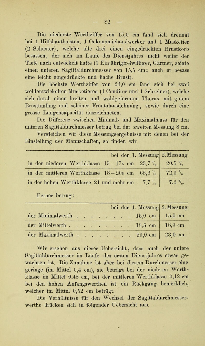 Die niederste Werthziffer von 15,0 cm fand sich dreimal bei 1 Hilfshautboisten, 1 Oekonomiehandwerker und 1 Musketier (2 Schuster), welche alle drei einen eingedrückten Brustkorb besassen, der sich im Laufe des Dienstjahres nicht weiter der Tiefe nach entwickelt hatte (1 Einjährigfreiwilliger, Gärtner, zeigte einen unteren Sagittaldurchmesser von 15,5 cm; auch er besass eine leicht eingedrückte und flache Brust). Die höchste Werthziffer von 23,0 cm fand sich bei zwei wohlentwickelten Musketieren (1 Conditor und 1 Schreiner), welche sich durch einen breiten und wohlgeformten Thorax mit gutem Brustumfang und schöner Frontalausdehnung, sowie durch eine grosse Lungencapacität auszeichneten. Die Differenz zwischen Minimal- und Maximalmass für den unteren Sagittaldurchmesser betrug bei der zweiten Messung 8 cm. Vergleichen wir diese Messungsergebnisse mit denen bei der Einstellung der Mannschaften, so finden wir bei der 1. Messung in der niederen Werthklasse 15 — 17ö cm 23,7 °/0 in der mittleren Werthklasse 18—20s cm 68,6 °/0 in der hohen Werthklasse 21 und mehr cm 7,7 % Ferner betrug: 2. Messung 20,5 70 72,3 °/„ 7,2 70. bei der 1. Messung 2. Messung 15,0 cm der Mittelwerth .... .... 18.5 o,m 18,9 cm 23,0 cm 23,0 cm. Wir ersehen aus dieser Uebersicht, dass auch der untere Sagittaldurchmesser im Laufe des ersten Dienstjahres etwas ge- wachsen ist. Die Zunahme ist aber bei diesem Durchmesser eine geringe (im Mittel 0,4 cm), sie beträgt bei der niederen Werth- klasse im Mittel 0,48 cm, bei der mittleren Werthklasse 0,12 cm bei den hohen Anfangswerthen ist ein Rückgang bemerklich, welcher im Mittel 0,52 cm beträgt. Die Verhältnisse für den Wechsel der Sagittaldurchmesser- werthe drücken sich in folgender Uebersicht aus.