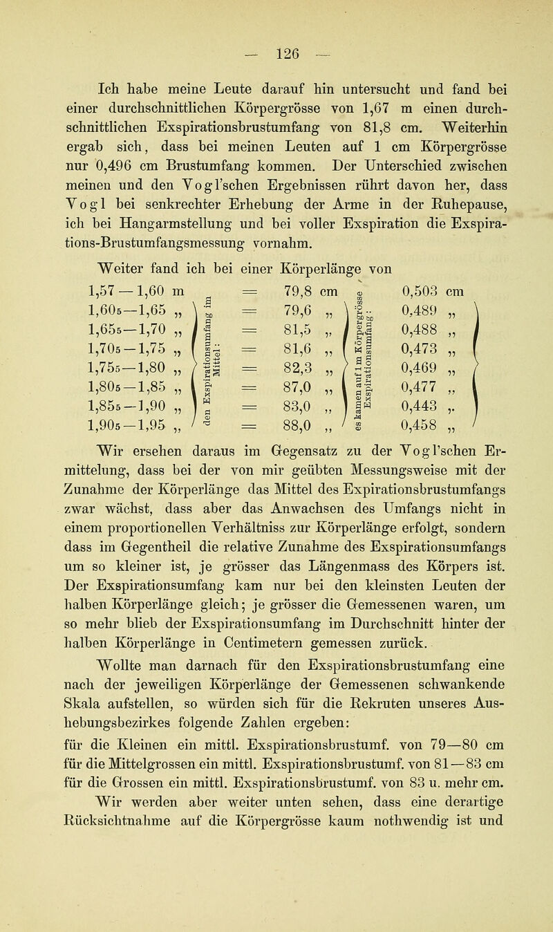 0) 0,503 c 0,489 , 0,488 , 0,473 , sj 0,469 , 3 S PI m 0,477 , c3 0,443 , QQ 0,458 , — 126 — Ich habe meine Leute darauf hin untersucht und fand hei einer durchschnittlichen Körpergrösse von 1,67 m einen durch- schnittlichen Exspirationsbrustumfang von 81,8 cm. Weiterhin ergab sich, dass bei meinen Leuten auf 1 cm Körpergrösse nur 0,496 cm Brustumfang kommen. Der Unterschied zwischen meinen und den Vogl'schen Ergebnissen rührt davon her, dass Yogi bei senkrechter Erhebung der Arme in der Ruhepause, ich bei Hangarmstellung und bei voller Exspiration die Exspira- tions-Brustumfangsmessung vornahm. Weiter fand ich bei einer Körperlänge von 1,57 — 1,60 m = 79,8 cm 1,605-1,65 „ \ i = 79,6 „ 1,655-1,70 „ J | = 81,5 „ 1,705-1,75 „ f |a = 81,6 „ 1,755-1,80 „ >|| = 82,3 „ 1,805-1,85 „ l | = 87,0 „ 1,855-1,90 „ 1« = 83,0 „ 1,905-1,95 „ / -S = 88,0 „ Wir ersehen daraus im Gegensatz zu der Vogl'schen Er- mittelung, dass bei der von mir geübten Messungsweise mit der Zunahme der Körperlänge das Mittel des Expirationsbrustumfangs zwar wächst, dass aber das Anwachsen des Umfangs nicht in einem proportioneilen Yerhältniss zur Körperlänge erfolgt, sondern dass im Gegentheil die relative Zunahme des Exspirationsumfangs um so kleiner ist, je grösser das Längenmass des Körpers ist. Der Exspirationsumfang kam nur bei den kleinsten Leuten der halben Körperlänge gleich; je grösser die Gemessenen waren, um so mehr blieb der Exspirationsumfang im Durchschnitt hinter der halben Körperlänge in Centimetern gemessen zurück. Wollte man darnach für den Exspirationsbrustumfang eine nach der jeweiligen Körperlänge der Gemessenen schwankende Skala aufstellen, so würden sich für die Rekruten unseres Aus- hebungsbezirkes folgende Zahlen ergeben: für die Kleinen ein mittl. Exspirationsbrustumf. von 79—80 cm für die Mittelgrossen ein mittl. Exspirationsbrustumf. von 81 — 83 cm für die Grossen ein mittl. Exspirationsbrustumf. von 83 u. mehr cm. Wir werden aber weiter unten sehen, dass eine derartige Rücksichtnahme auf die Körpergrösse kaum nothwendig ist und
