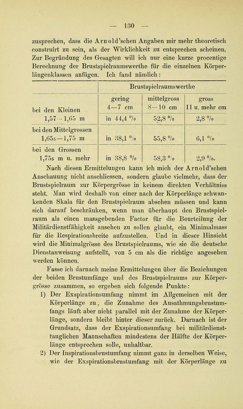 zusprechen, dass die Arnold'schen Angaben mir mehr theoretisch construirt zu sein, als der Wirklichkeit zu entsprechen scheinen. Zur Begründung des Gesagten will ich nur eine kurze procentige Berechnung der Brustspielraumswerthe für die einzelnen Körper- längenklassen anfügen. Ich fand nämlich : Brus tspielraumswerthe bei den Kleinen gering 4—7 cm mittelgross 8-10 cm gross 11 u. mehr cm 1,57-1,65 m in 44,4 °/o 52,8 °/o 2,8 °/o bei den Mittelgrossen 1,655—1,75 m in 38,1 °/o 55,8 °/o 6,1 °/o bei den Grossen 1,75s m u. mehr in 38,8 °/o 58,3 °/o 2,9 °/o. Naoh diesen Ermittelungen kann ich mich der Arnold'schen Anschauung nicht ansohliessen, sondern glaube vielmehr, dass der Brustspielraum zur Körpergrösse in keinem direkten Yerhältniss steht. Man wird deshalb von einer nach der Körperlänge schwan- kenden Skala für den Brustspielraum absehen müssen und kann sich darauf beschränken, wenn man überhaupt den Brustspiel- raum als einen massgebenden Factor für die Beurteilung der Militärdienstfähigkeit ansehen zu sollen glaubt, ein Minimalmass für die Respirationsbreite aufzustellen. Und in dieser Hinsicht wird die Minimalgrösse des Brustspielraums, wie sie die deutsche Dienstanweisung aufstellt, von 5 cm als die richtige angesehen werden können. Fasse ich darnach meine Ermittelungen über die Beziehungen der beiden Brustumfänge und des Brustspielraums zur Körper- grösse zusammen, so ergeben sich folgende Punkte: 1) Der Exspirationsumfang nimmt im Allgemeinen mit der Körperlänge zu, die Zunahme des Ausathmungsbrustum- fangs läuft aber nicht parallel mit der Zunahme der Körper- länge, sondern bleibt hinter dieser zurück. Darnach ist der Grundsatz, dass der Exspirationsumfang bei militärdienst- tauglichen Mannschaften mindestens der Hälfte der Körper- länge entsprechen solle, unhaltbar. 2) Der Inspirationsbrustumfang nimmt ganz in derselben Weise, wie der Exspirationsbrustumfang mit der Körperlänge zu