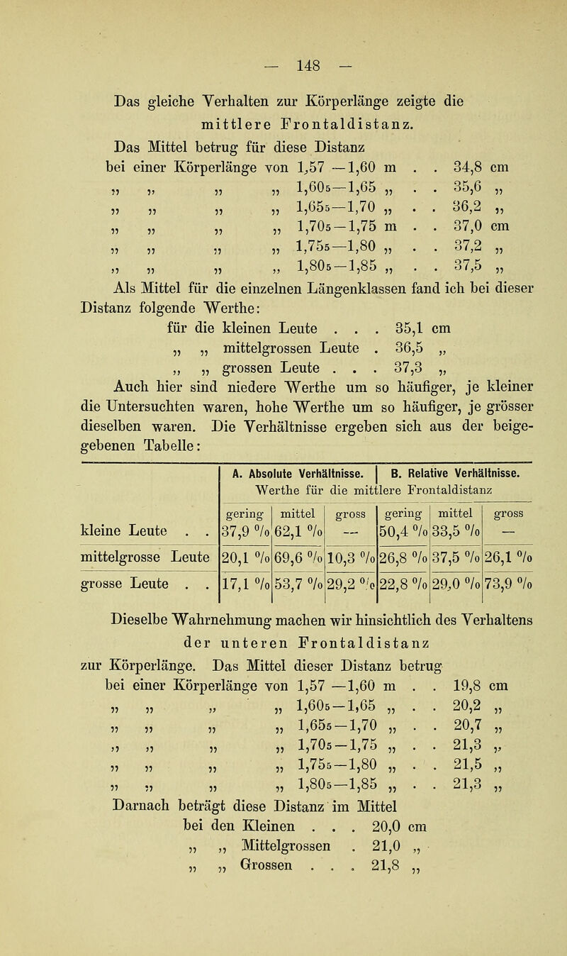 Das gleiche Verhalten zur Körperlänge zeigte die mittlere Frontaldistanz. Das Mittel betrug für diese Distanz 3ei einer Körperlänge von 1,57 —1,60 m . . 34,8 cm jj )j 55 „ 1,605—1,65 „ . 35,6 „ )? 55 55 „ 1,655-1,70 „ . • 36,2 „ » ?? 55 „ 1,705-1,75 m . . 37,0 cm 55 55 55 „ 1,755-1,80 „ . . 37,2 „ >■> 55 55 „ 1,805-1,85 „ . • 37,5 „ Als Mittel für die einzelnen Längenklassen fand ich hei dieser Distanz folgende Werthe: für die kleinen Leute . . . 35,1 cm „ „ mittelgrossen Leute . 36,5 „ ,, „ grossen Leute . . . 37,3 „ Auch hier sind niedere Werthe um so häufiger, je kleiner die Untersuchten waren, hohe Werthe um so häufiger, je grösser dieselben waren. Die Verhältnisse ergeben sich aus der beige- gebenen Tabelle: A. Absolute Verhältnisse, j B. Relative Verhältnisse. Werthe für die mittlere Frontaldistanz kleine Leute . . gering 37,9 °/o mittel 62,1 °/o gross gering 50,4 °/o mittel 33,5 °/o gross mittelgrosse Leute 20,1 % 69,6 °/o 10,3 % 26,8 °/o 37,5 °/o 26,1 °/o grosse Leute . . 17,1 °/o 53,7 °/o 29,2 0,o 22,8 °/o 29,0 °/o 73,9 °/o Dieselbe Wahrnehmung machen wir hinsichtlich des Verhaltens der unteren Frontaldistanz zur Körperlänge. Das Mittel dieser Distanz betrug bei einer Körperlänge von 1,57 —1,60 m „ 1,605 — 1,65 „ „ 1,655-1,70 „ „ 1,705-1,75 „ „ 1,755-1,80 „ „ 1,805—1,85 „ Darnach beträgt diese Distanz im Mittel bei den Kleinen . . . 20,0 cm „ „ Mittelgrossen . 21,0 „ „ „ Grossen . . . 21,8 „ 55 5? » V 5? 5? 55 ?> 19,8 cm 20,2 55 20,7 55 21,3 V 21,5 >5 21,3 55