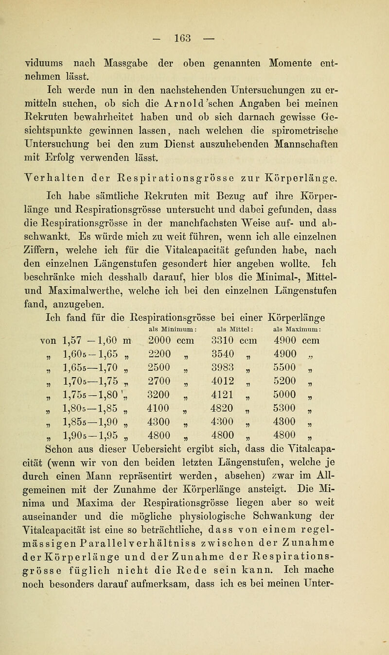 viduums nach Massgabe der oben genannten Momente ent- nehmen lässt. Ich werde nun in den nachstehenden Untersuchungen zu er- mitteln suchen, ob sich die Arnold'sehen Angaben bei meinen Rekruten bewahrheitet haben und ob sich darnach gewisse Ge- sichtspunkte gewinnen lassen, nach welchen die spirometrische Untersuchung bei den zum Dienst auszuhebenden Mannschaften mit Erfolg verwenden lässt. Yerhalten der Respirationsgrösse zur Körperlänge. Ich habe sämtliche Rekruten mit Bezug auf ihre Körper- länge und Respirationsgrösse untersucht und dabei gefunden, dass die Respirationsgrösse in der manchfachsten Weise auf- und ab- schwankt. Es würde mich zu weit führen, wenn ich alle einzelnen Ziffern, welche ich für die Yitalcapacität gefunden habe, nach den einzelnen Längenstufen gesondert hier angeben wollte. Ich beschränke mich desshalb darauf, hier blos die Minimal-, Mittel- und Maximalwerthe, welche ich bei den einzelnen Längenstufen fand, anzugeben. Ich fand für die Respirationsgrösse bei einer Körperlänge als Minimum: als Mittel: als Maximum: von 1,57 - -1,60 m 2000 cem 3310 cem 4900 cem 11 1,606- -1,65 „ 2200 ii 3540 n 4900 „ 11 1,65s- -1,70 „ 2500 ii 3983 ii 5500 „ ii 1,70s- -1,75 „ 2700 ii 4012 ii 5200 „ ii 1,75s- -1,80',, 3200 ii 4121 ii 5000 „ » 1,805- -1,85 „ 4100 » 4820 ii 5300 „ 11 1,855- -1,90 „ 4300 ii 4300 ii 4300 „ 11 1,90s- -1,95 „ 4800 » 4800 ii 4800 „ Schon aus dieser Uebersicht ergibt sich, dass die Yitalcapa- cität (wenn wir von den beiden letzten Längenstufen, welche je durch einen Mann repräsentirt werden, absehen) zwar im All- gemeinen mit der Zunahme der Körperlänge ansteigt. Die Mi- nima und Maxima der Respirationsgrösse liegen aber so weit auseinander und die mögliche physiologische Schwankung der Yitalcapacität ist eine so beträchtliche, dass von einem regel- mässigen Parallelverhältniss zwischen der Zunahme der Körperlänge und derZunahme der Respirations- grösse füglich nicht die Rede sein kann. Ich mache noch besonders darauf aufmerksam, dass ich es bei meinen Unter»