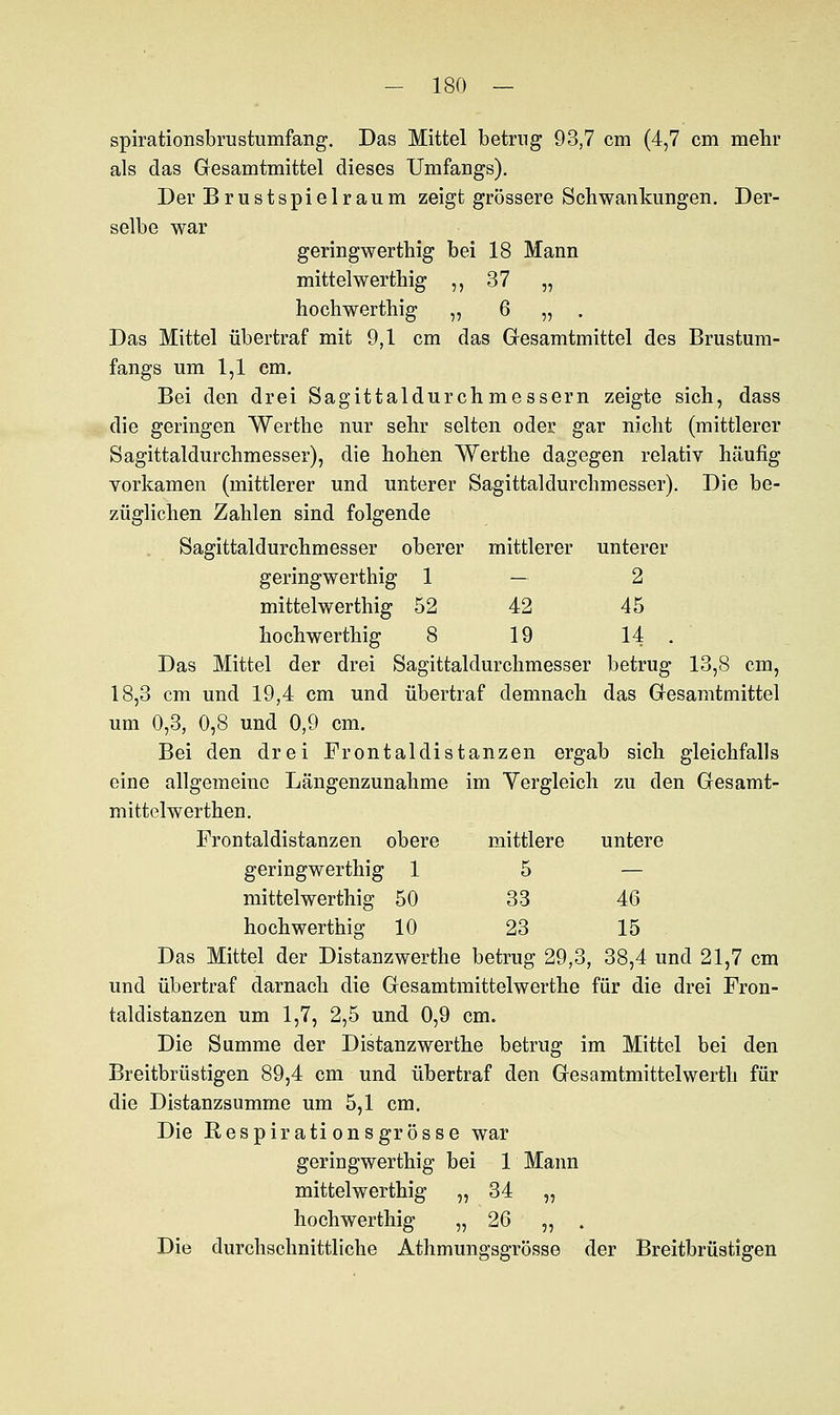 spirationsbrustumfang. Das Mittel betrug 93,7 cm (4,7 cm mehr als das Gesamtmittel dieses Umfangs). Der Brustspielraum zeigt grössere Schwankungen. Der- selbe war geringwertig bei 18 Mann mittelwerthig ,,37 „ hochwerthig ,, 6 „ . Das Mittel übertraf mit 9,1 cm das Gesamtmittel des Brustum- fangs um 1,1 cm. Bei den drei Sagittaldurchmessern zeigte sich, dass die geringen Werthe nur sehr selten oder gar nicht (mittlerer Sagittaldurchmesser), die hohen Werthe dagegen relativ häufig vorkamen (mittlerer und unterer Sagittaldurchmesser). Die be- züglichen Zahlen sind folgende Sagittaldurchmesser oberer mittlerer unterer geringwerthig 1 — 2 mittelwerthig 52 42 45 hochwerthig 8 19 14 . Das Mittel der drei Sagittaldurchmesser betrug 13,8 cm, 18,3 cm und 19,4 cm und übertraf demnach das Gresamtmittel um 0,3, 0,8 und 0,9 cm. Bei den drei Frontaldistanzen ergab sich gleichfalls eine allgemeine Längenzunahme im Vergleich zu den Gesamt- mittelwerthen. Frontaldistanzen obere mittlere unte geringwerthig 1 5 — mittelwerthig 50 33 46 hochwerthig 10 23 15 Das Mittel der Distanzwerthe betrug 29,3, 38,4 und 21,7 cm und übertraf darnach die Gesamtmittelwerthe für die drei Fron- taldistanzen um 1,7, 2,5 und 0,9 cm. Die Summe der Distanzwerthe betrug im Mittel bei den Breitbrüstigen 89,4 cm und übertraf den Gesamtmittelwerth für die Distanzsumme um 5,1 cm. Die Respirationsgrosse war geringwerthig bei 1 Mann mittelwerthig „ 34 „ hochwerthig „ 26 „ . Die durchschnittliche Athmungsgrösse der Breitbrüstigen