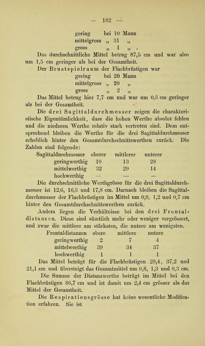 gering bei 10 Mann mittelgross „ 31 „ gross „1 „ . Das durchschnittliche Mittel betrug 87,5 cm und war also um 1,5 cm geringer als bei der Gesamtheit. Der Brustspielraum der Flachbrüstigen war gering bei 20 Mann mittelgross „ 20 „ gross „ 2 „ Das Mittel betrug hier 7,7 cm und war um 0,3 cm geringer als bei der Gesamtheit. Die drei Sagittaldurchmesser zeigen die charakteri- stische Eigentümlichkeit, dass die hohen Werthe absolut fehlen und die niederen Werthe relativ stark vertreten sind. Dem ent- sprechend bleiben die Werthe für die drei Sagittaldurchmesser erheblich hinter den Gesamtdurchschnittswerthen zurück. Die Zahlen sind folgende: Sagittaldurchmesser oberer mittlerer unterer gering wer thig 10 13 28 mittelwerthig 32 29 14 hochwerthig — — — Die durchschnittliche Werthgrösse für die drei Sagittaldurch- messer ist 12,6, 16,3 und 17,8 cm. Darnach bleiben die Sagittal- durchmesser der Flachbrüstigen im Mittel um 0,9, 1,2 und 0,7 cm hinter den Gesamtdurchschnittswerthen zurück. Anders liegen die Verhältnisse bei den drei Front al- distanzen. Diese sind sämtlich mehr oder weniger vergrössert, und zwar die mittlere am stärksten, die untere am wenigsten. Frontaldistanzen obere mittlere untere geringwerthig 2 7 4 mittelwerthig 39 34 37 hochwerthig 1 1 1 Das Mittel beträgt für die Flachbrüstigen 28,4, 37,2 und 21,1 cm und übersteigt das Gesamtmittel um 0,8, 1,3 und 0,3 cm. Die Summe der Distanzwerthe beträgt im Mittel bei den Flachbrüstigen 86,7 cm und ist damit um 2,4 cm grösser als das Mittel der Gesamtheit. Die Respirationsgrosse hat keine wesentliche Modifioa- tion erfahren. Sie ist