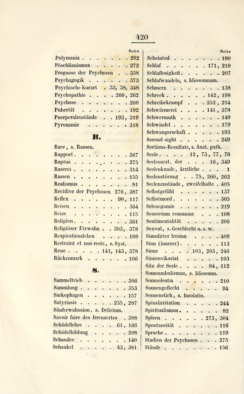 Seite Polymania ....... 292 Pöschlianismus 272 Prognose der Psychosen . . 338 Psychagogik 373 Psychische Kurart . 33, 38, 348 Psychopathie . . . .260, 262 Psychose 260 Pubertät 192 Puerperalzustände . . 193, 319 Pyromanie 318 Race, s. Rassen. Rapport 367 Raptus .... ^... . 275 Raserei 314 Rassen 155 Realismus 81 Recidive der Psychosen 276 , 387 Reflex . V .... 90, 117 Reisen 364 Reize 115 Rehgion 361 Religiöser Fixwahn . . 303, 378 Respirationsleben .... 188 Restraint et non restr., s. Syst. Reue 141, 143, 378 Rückenmark 106 Sammeltrieb ...... 306 Sammlung 353 Sarkophagen ...... 157 Satyriasis 235, 287 Säuferwahnsinn, s. Delirium. Savoir faire des Irrenarztes . 388 Schädellehre . . . . 61, 166 Schädelbildung 208 Schauder 140 Schaukel . . . . . 43, 381 Seit« Scheintod 180 Schlaf 171, 210 Schlaflosigkeit 207 Schlafwandeln, s. Idiosomnam. Schmerz 138 Schreck 142, 198 Schreibekrampf . . . 252, 254 Schwärmerei . . . . 141, 378 Schwermuth 140 Schwindel 179 Schwangerschaft . . . . . 193 Second-sight 249 Sections-Resultate, s. Anat. path. Seele. . . . 12, 73, 77, 78 Seelenarzt, der ... 16, 349 Seelenkunde, ärztUche ... 1 Seelenstörung . . 75, 260, 262 Seelenzustände, zweifelhafte . 405 Selbstgefühl 137 Selbstmord 305 Selenogamie 219 Sensorium commune . . .108 Sentimentalität ..... 206 Sexual, s. Geschlecht u. s. w, Simulirter Irrsinn .... 409 Sinn (innerer) 113 Sinne . . . .103, 203, 246 Sinnen vikariat 103 Sitz der Seele . . . . 84, 112 Somnambidismus, s. Idiosomn. Somnolentia 210 Sonnengeflecht 94 Sonnenstich, s. Insolatio. Spinalirritation 244 Spiritualismus 82 Spleen . . . . . . 273, 304 Spontaneität 116 Sprache 119 Stadien der Psychosen . . . 275 Stände 156