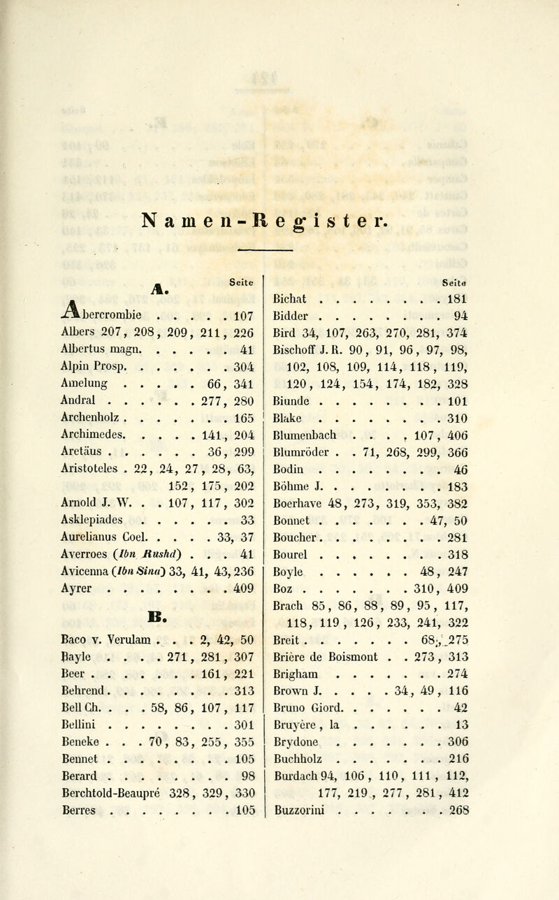 N a m e n - R e g i s t e r. A Seite xmbercrombie 107 Albers 207, 208, 209, 211, 226 Albertus magn 41 Alpin Prosp 304 Amelung 66, 341 Andral 277, 280 Archenholz 165 Archimedes 141, 204 Aretäus ...... 36, 299 Aristoteles . 22, 24, 27, 28, 63, 152, 175, 202 Arnold J. W. . . 107, 117, 302 Asklepiades 33 Aurelianus Coel 33, 37 Averroes (Ibn Rushd') . . . 41 Avicenna (/6h Sinit) 33, 41, 43,236 Ayrer 409 B. Baco V. Verulam ... 2, 42, 50 Payle . . . . 271, 281, 307 Beer 161, 221 Behrend 313 Bell Gh. . . . 58, 86, 107, 117 Bellini 301 Beneke . . . 70, 83, 255, 355 Bennet 105 Berard 98 Berchtold-ßeaupre 328, 329, 330 Seite ßichat 181 Bidder 94 Bird 34, 107, 263, 270, 281, 374 Bischoff J.R. 90, 91, 96, 97, 98, 102, 108, 109, 114, 118, 119, 120, 124, 154, 174, 182, 328 Biunde 101 Blake 310 Blumeiibach . . . ,107, 406 Blumröder . .71, 268, 299, 366 Bodin 46 Böhme J 183 Boerhave 48, 273, 319, 353, 382 Bonnet 47, 50 Boucher 281 Bourel 318 Boyle 48, 247 Boz 310, 409 Brach 85, 86, 88, 89, 95, 117, 118, 119, 126, 233, 241, 322 Breit 68;, ..275 Briere de Boismont . . 273 , 313 Brigham 274 Brown J 34, 49, 116 Bruno Giord 42 Bruyere ,1a 13 Brydone 306 Buchholz 216 Bui-dach94, 106, 110, 111, 112, 177, 219 , 277, 281, 412