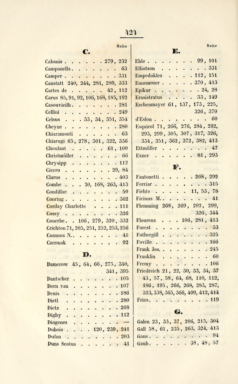 42* Seite c. Cabanis 279, 232 Campanella 63 Camper 331 Canstatt 240, 244, 281, 289, 333 Cartes de 42, 112 Carus 85, 91, 92,106,168,185,192 Casouvieilh. ...... 281 Cellini 249 Celsus . . . 33, 34, 351, 354 Cheyne 280 Chiaramonti 63 Chiarugi 65, 278, 301, 322, 336 Choulant 61, 100 Christmüller 66 Chrysipp 112 Cicero 29, 84 Clarus 403 Combe ... 30, 168, 263, 413 Condillac 50 Conring 362 Corday Charlotte . . . .111 Cossy 326 Couerbe. . 106, 279, 320, 332 Crichton 71, 205, 251, 252, 253,256 Cusanus K 41 Czermak 92 1>. Damerow 45, 64, 66, 275, 340, 341, 395 Dantscher 105 Deen van , . 107 Denis 186 Dietl ....>... 280 Dietz 268 Digby 112 Diogenes — Diibois . . . . 120, 239, 241 Dufau 203 Duns Scolus 41 Seite Eble . 99, 101 EUiotson 331 Empedokles . . . . 112, 151 Ennemoser 370, 413 Epikm- 24, 28 Erasistratus .... 33, 149 Eschenmayer 61, 137, 173, 225, 326, 370 d'Eslon 60 Esquirol 71, 266, 276, 284, 292, 293, 299, 305, 307, 317, 326, 334, 351, 362, 372, 382, 413 Ettmüller 47 Exner 81, 293 F. Fantonetti 268, 292 Ferriar 315 Fichte 11, 53, 78 Ficinus M 41 Flemming 268, 269, 292, 299, 326, 344 Flourens . . . 106, 281, 413 Forest 33 Fothergill 325 Foville 166 Frank Jos 245 Franklin .60 Frcmy 106 Friedreich 21, 22, 30, 33, 34, ai 43, 57, 58, 64, 68, 110, 112, 186, 195, 266, 268, 283, 287, 323,338, 365, 366, 409, 412,414 Fries 119 Galen 23, 33, 37, 206, 215, 304 Gall 58, 61, 235, 263, 324, 413 Gans . 94 Gaub. . - . . . 38, 48, 57