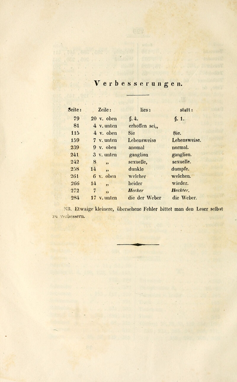 Verbesserungen. Seite: Zeile: lies: statt: 79 20 V. oben Ö.4. 5.1. 81 4 V, unten erhoffen sei,, 115 4 V. oben Sie 8ie. 159 7 V. unten Lebensweise Lehensweise, 239 9 V. oben anomal normal. 241 3 V. unten ganglion ganglieu. 242 8 „ sexuelle, sexuelle. 258 14 „ dunkle dumpfe. 261 6 V. o])en welcher welchen. 266 14 „ beider wieder. 272 7 ,, Hecker Heckler. 284 17 V. unten die der Weber die Weber. NB. Etwaige kleinere, übersehene Fehler bittet man den Leser selbst zu ^/rrbessern.