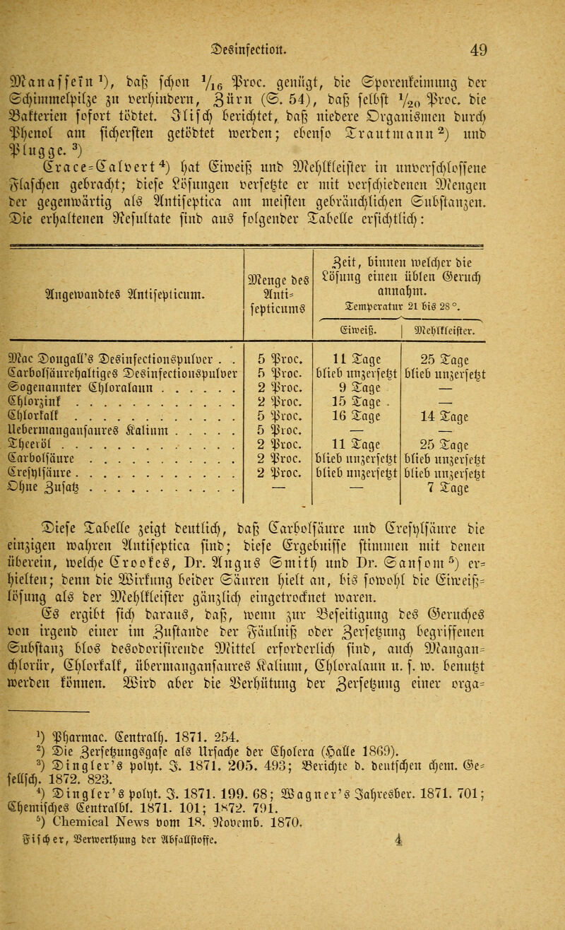 9Jianaffefn ]), baß fd)on ]/16 $roc. genügt, bie ©poreitfeimnng ber ©cfyimmefyi^e 31t oerl;inbern, 3ürn (©♦ 54), baß fetbft V20 Sßwc bie Söafterien fofort tobtet. Stifcfy Berichtet, ba§ niebere Organismen burd) •Phenol am ftc^erften getöbtet roerben; ebenfo £rantmann2) nnb flügge.3) drace = daloert4) (;at (Sitoeiß nnb 9)M)tf(ei)ter in unoerfd/loffene 5(afdjen gebradjt; biefe 2öfungen oerfe^te er mit berfdn'ebetten Giengen ber gegenwärtig a\§ Stntife^ttca am meiften gebränd)lid)en Gnbfta^en. 3)te erhaltenen O^efultate finb au$ fofgenber Tabelle erfid)t(id;: 5lngeu3anbte§ Slntifepticnm. äftenge be§ Sinti* fepticumS 3eit, binnen roefdjer bte Jöfnng einen üblen ©erud) annahm. STem^evatur 2i6i§28°. ©itteijj. SHeSltfeifter. 9ftac S)ougalTs £)e§infection§putuer . . £arboliänref)attige§ 2)e8mfection8puföer Sogenannter (£t)toralann ....... (£f)(orjinf (Sfjtorfatt UebermanganfaureS Äalirnn Sfjeevöl QEarboffäure Srefalfäure £X)tte ,3ufai3 <ßroc. $roc. Sßroc $roc. $roc. «ßioc. <ßroc. s£roc. ^>roc. Sage 11 blieb imgerfefct 9 Sage 15 Sage . 16 Sage 11 Sage blieb nnserfef3t blieb mijcrfe^t 25 Sage blieb nnser[e£t 14 Sage 25 Sage blieb mtgerfefct blieb ltn^erfetjt 7 Sage £>iefe Tabelle jeigt bent(id), bag darbolfanre unb drefr/lfanre bie einzigen Wahren 2lntifeptica finb; biefe (Srgebniffe ftimmen mit benen iiberein, ioelcfye GTroofeS, Dr. 5Ingn3 ©ntttl) nnb Dr. ©anfont5) er* gelten; benn bie SBirfttng beiber ©änren In'ett an, Bio fotool;! bie (gtteetg« Icfung afg ber 9Jtef)lf(eifter gän^lid) eingetrodnet roaren. (53 ergibt ftcfi baranö, baß, rcemt pa 33efeitignng be8 ©erudjeS Oon irgenb einer im 3nftanbe ber gcmtmfj ober 3erfel3nng begriffenen ©nbftan^ Uo$ beSoborifirenbe bittet erforberltd) finb, and) 93?angan= cfylorür, dfylorfatf, übermanganfanreS $alinm, (Ifyloralaun n. f. ro. benutzt »erben fonnen. 235trb aber bie 23erf)ütnng ber 3evfe^ultS e*nev crBa= 1) $l)armac. Sentratfj. 1871. 254. 2) Sie gerfe^nngSgafe als Urfadje ber Spolera OspaÜe 1869). 3) 3)ingter'3 polnt. 3. 1871. 205. 493; »ertdjtc b. beatmen djem. @e* fetlfd). 1872. 823. 4) S)ingler'§ pornt-3.1871. 199. 68; SBagner'3 SafjveSfcer. 1871. 701; Qtf)entifd)e3 Sentralbl. 1871. 101; 1*72. 791. 5) Chemical News bom 18. 9?ot>cmb. 1870. Sif«$er, SSertoert^ung ber 2l6faflfioffe. 4
