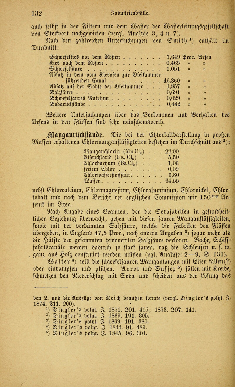 andj felBft in ben filtern nnb bem Saffer bei* SafferteitnngSgefetffcfyaft fcon ©toclport nacfygemiefen (oergl. 5lnaltife 3, 4u. 7). •jftarf) ben jafytretdjen Unterfndjnngen fcon ©mttty *) enthält im ©d)tt>efetfie§ öor bem Soften 1,649 *Proc. $rfen $te3 nad) bem Höften 0,465 @d)toefetfäute 1,051 $bfa£ in bem öom $ie§ofen jur SBletfammev fü^renben Farial 46,360 Wa£ auf ber @ofy(e ber 23feifammer . . . 1,857 ©aXäföure 0,691 <©d)toefelfcmre§ Natrium 0,029 ©obarütfftänbe . . 0,442 Weitere Unterfndmngen ixBer ba3 $orfommen nnb SBerijatten be§ 5irfen8 in ben glüffeit finb fe^r toünfdjenStoevtfy. Ülattganruckftänk. 2)te Bei ber (£fytorfaWbarftetfung in großen Waffen erhaltenen Gifylormanganffttfftgfeiten Befielen im £)urcfyfd)nitt au$2): » » » )) » » » )) )) » » )) » )) äKangandjrorttr (MnCl2) tSifenäjIortb (Fe2 Cl6) SljlorBarijum (BaCl2) freiem GEfytor .... <S^XortDofferftofffäure . Söaffer 22,00 5,50 1,06 0,09 6,80 64,55 neBft dfylorcaktnm, GEfytormagttefmm, (£fytoralnmininm, (£fy(ornidef, (£fytor= foBalt nnb nad) bem SBeridjt ber engtifdjen Qfommiffion mit 150mg2lr= fenil im Sttcr. 9?acfy 5lngaBe eines Beamten, ber bie @obafaBrifen in gefnnb^eit= lieber SBe^iefmng üBertoadjt, gelten mit biefen fauren 9J?anganf(üffigMten, fotoie mit ber oerbünnten ©atjfäure, ioelcfye bie gaBrilen ben puffert üBergeBen, in (Sngtanb 47,5 ^roc, naefy anbern 5IngaBen 3) fogar me^r al$ bie Hälfte ber gefammten probneirten (Sat^fäure oerloren. 23äd)e, @d)iff= fatyrtScanäte merben babnrcfy fo ftarl faner, baß bie ©djlenfen n. f. io. ganj ans §olj conftrnirt werben muffen (ogt. Sfaafyfe: 2—9, ©. 131). Söalter 4) mißt bie fcfymefelfanren 9#anganlangen mit (Stfen fäüen(?) ober einbanden nnb glitten. 5lrrot nnb©nffer5) fällen mit treibe, fdttnel^en ben -ftieberfdjlag mit @oba nnb Reiben ans ber £öfung ba3 ben 2. nnb bie 2tu$$üge öon 9?eid) Bemmen fonnte (bergt. 2)ingler,$ poltot. 3- 1874. 211. 200). 1) ©ingter'8 pofyt. 3. 1871. 201. 415; 1873. 207. 141. 2) SDtngter'8 toottit. 3. 1869. 191. 305. 3) SDingter'S potyt. 3. 1869. 191. 380. 4) ©tngfer'S poXtyt. % 1844. 91. 489. 5) 2)ingter'3 ^)olt>t. % 1845. 96. 301.