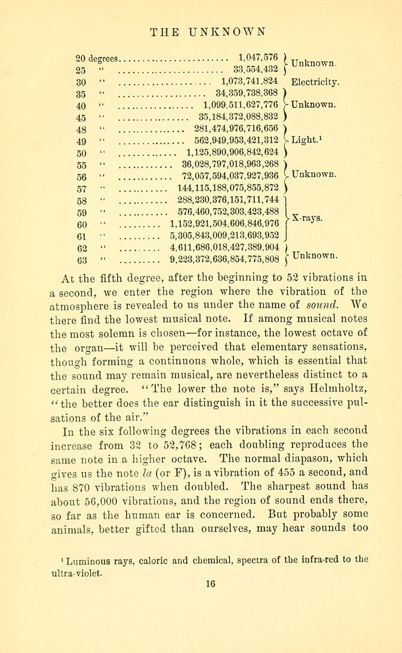 20 degrees 1,047, ,576 ) -, , ,433 [^'^^ 25  33,554, 30  1,073,741,824 Electricity. 35  34,359,738,368^ 40  1,099,511,627,776 >■ Unknown. 45  35,184,372,088,832) 48  281,474,976,716,656) 49  562,949,953,421,312 V-Light.» 50  1,125,890,906,842,624) 55  36,028,797,018,963,268^ 56  72,057,594,037,927,936 I Unknown. 57  144,115,188,075,855,872) 58 '' 288,230,376,151,711,744 ] 59  576,460,752,303,423,488 I 60  1,152,921.504,606,846,976 r-^-^^^^- 61  5,305,843,009,213,693,952 J 62  4,611,686,018,427,389,904 ) 63  9,223,372,636,854,775,808 [ Unknown. At the fifth degree, after the beginning to 52 vibrations in a second, we enter the region where the vibration of the atmosphere is revealed to us under the name of sound. We there find the lowest musical note. If among musical notes the most solemn is chosen—for instance, the lowest octave of the organ—it will be perceived that elementary sensations, though forming a continuous whole, which is essential that the sound may remain musical, are nevertheless distinct to a certain degree. The lower the note is, says Helmholtz, the better does the ear distinguish in it the successive pul- sations of the air. In the six following degrees the vibrations in each second increase from 32 to 52,768; each doubling reproduces the same note in a higher octave. The normal diapason, which gives us the note la (or F), is a vibration of 455 a second, and has 870 vibrations when doubled. The sharpest sound has about 56,000 vibrations, and the region of sound ends there, so far as the human ear is concerned. But probably some animals, better gifted than ourselves, may hear sounds too ' Luminous rays, caloric and chemical, spectra of the infra-red to the ultra-violet.