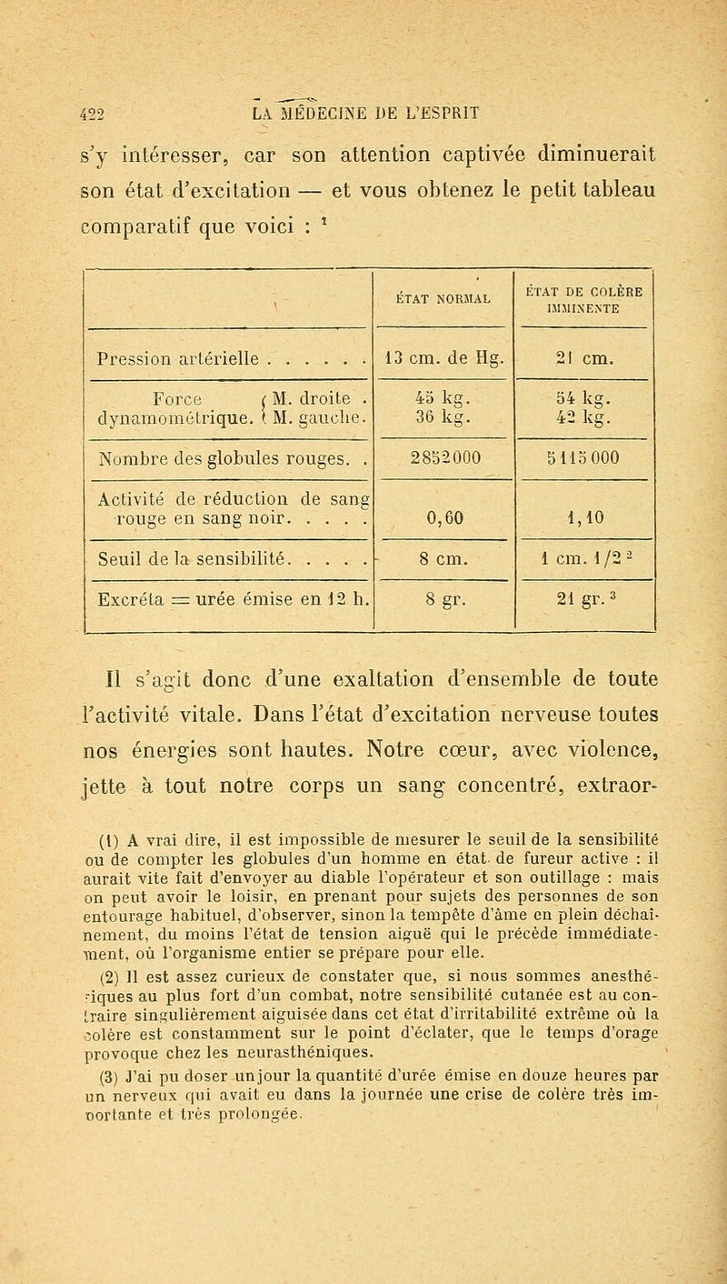 s'y intéresser, car son attention captivée diminuerait son état d'excitation — et vous obtenez le petit tableau comparatif que voici : ' \ ÉTAT NORMAL ÉTAT DE COLÈRE IMMIxNENTE Pression artérielle ...... 13 cm. de Hg. 21 cm. Force c M. droite . dynamométrique. ( M, gauche. 45 kg. 36 kg. 54 kg. 42 kg. Nombre des globules rouges. . 2852000 5115 000 Activité de réduction de sang rouge en sang noir 0,60 1,10 Seuil de la sensibilité. . . . . 8 cm. 1 cm. 1/2 2 Excréta =: urée émise en 12 h. 8gr. 21gr.3 Il s'agit donc d'une exaltation d'ensemble de toute l'activité vitale. Dans l'état d'excitation nerveuse toutes nos énergies sont hautes. Notre cœur, avec violence, jette à tout notre corps un sang concentré, extraor- (1) A vrai dire, il est impossible de mesurer le seuil de la sensibilité ou de compter les globules d'un homme en état, de fureur active : il aurait vite fait d'envoyer au diable l'opérateur et son outillage : mais on peut avoir le loisir, en prenant pour sujets des personnes de son entourage habituel, d'observer, sinon la tempête d'âme en plein déchaî- nement, du moins l'état de tension aiguë qui le précède immédiate- inent, où l'organisme entier se prépare pour elle. (2) Il est assez curieux de constater que, si nous sommes anesthé- dques au plus fort d'un combat, notre sensibilité cutanée est au con- traire singulièrement aiguisée dans cet état d'irritabilité extrême où la colère est constamment sur le point d'éclater, que le temps d'orage provoque chez les neurasthéniques. (3) J'ai pu doser unjour la quantité d'urée émise en douze heures par un nerveux qui avait eu dans la journée une crise de colère très im- nortante et très prolongée.