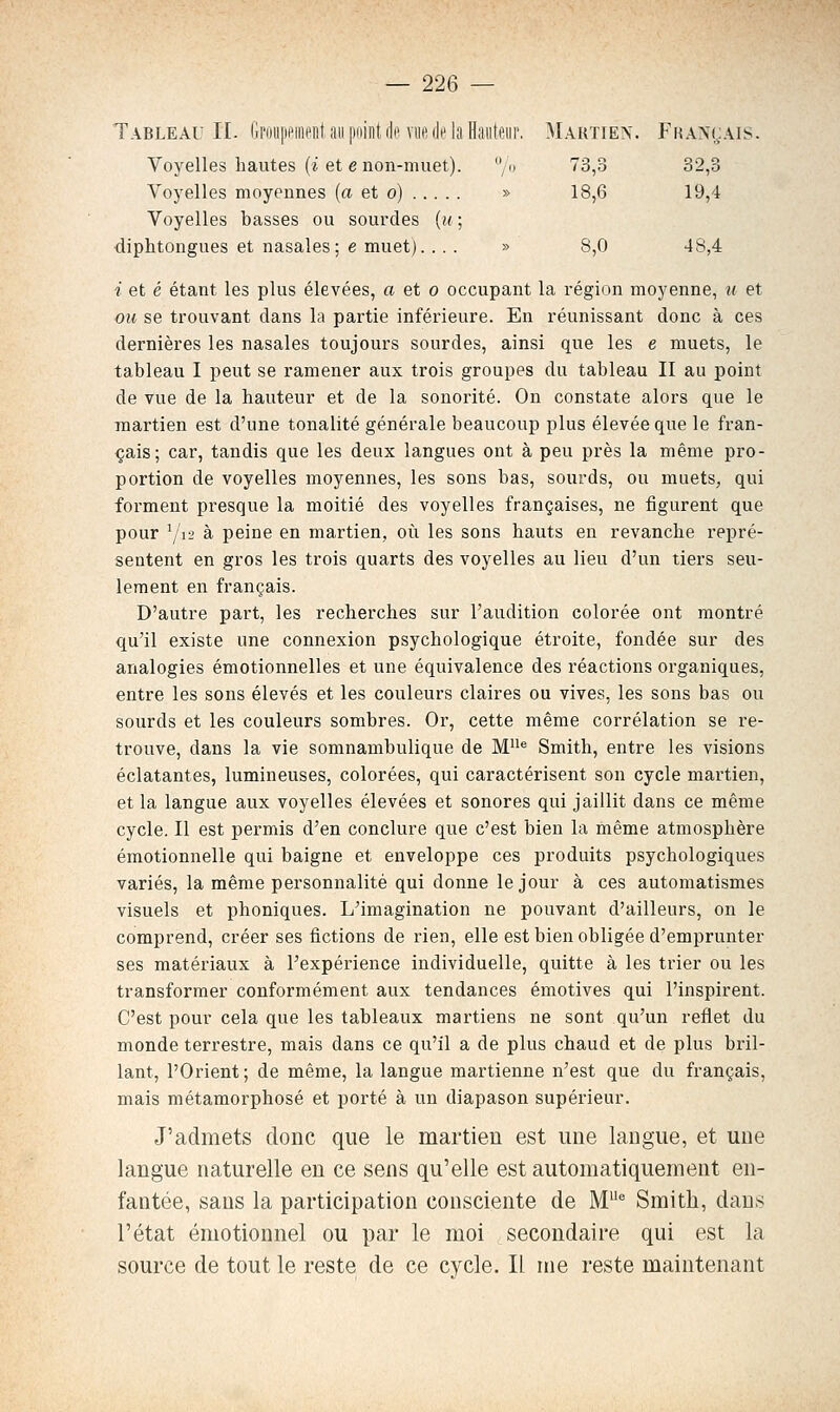 Martien. Français rT.3 o io,o 32,3 18,6 19,4 — 226 — Tableau IL Gruiipeincnt an point de vue de la Haiiteiii'. Voyelles hautes {i et e non-muet). '■'/<> Voyelles moyennes (a et o) » Voyelles basses ou sourdes (« ; diphtongues et nasales; e muet).... » 8,0 48,4 i et é étant les plus élevées, a et o occupant la région moyenne, u et ou se trouvant clans la partie inférieure. En réunissant donc à ces dernières les nasales toujours sourdes, ainsi que les e muets, le tableau I peut se ramener aux trois groupes du tableau II au point de vue de la hauteur et de la sonorité. On constate alors que le martien est d'une tonalité générale beaucoup plus élevée que le fran- çais; car, tandis que les deux langues ont à peu près la même pro- portion de voyelles moyennes, les sons bas, sourds, ou muets, qui forment presque la moitié des voyelles françaises, ne figurent que pour Yi2 à peine en martien, où les sons hauts en revanche repré- sentent en gros les trois quarts des voyelles au lieu d'un tiers seu- lement en français. D'autre part, les recherches sur l'audition colorée ont montré qu'il existe une connexion psychologique étroite, fondée sur des analogies émotionnelles et une équivalence des réactions organiques, entre les sons élevés et les couleurs claires ou vives, les sons bas ou sourds et les couleurs sombres. Or, cette même corrélation se re- trouve, dans la vie somnambulique de M* Smith, entre les visions éclatantes, lumineuses, colorées, qui caractérisent son cycle martien, et la langue aux voyelles élevées et sonores qui jaillit dans ce même cycle. Il est permis d'en conclure que c'est bien la même atmosphère émotionnelle qui baigne et enveloppe ces produits psychologiques variés, la même personnalité qui donne le jour à ces automatismes visuels et phoniques. L'imagination ne pouvant d'ailleurs, on le comprend, créer ses fictions de rien, elle est bien obligée d'emprunter ses matériaux à l'expérience individuelle, quitte à les trier ou les transformer conformément aux tendances émotives qui l'inspirent. C'est pour cela que les tableaux martiens ne sont qu'un reflet du monde terrestre, mais dans ce qu'il a de plus chaud et de plus bril- lant, l'Orient; de même, la langue martienne n'est que du français, mais métamorphosé et porté à un diapason supérieur. J'admets donc que le martien est une langue, et une langue naturelle en ce sens qu'elle est automatiquement en- fantée, sans la participation consciente de M^ Smith, dans l'état émotionnel ou par le moi secondaire qui est la source de tout le reste de ce cycle. IL me reste maintenant