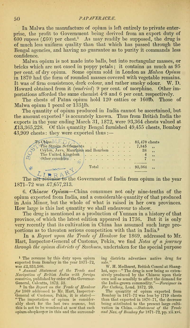 In Malwa tlie manufacture of opium is left entirely to private enter- prise, tlie profit to Grovernment being derived from an export duty of 600 rupees (£60) per chest.^ As may readily be supposed, the drug is of much less uniform quality than that which has passed through the Bengal agencies, and having no guarantee as to purity it commands less confidence. Malwa opium is not made into balls, but into rectangular masses, or bricks which are not cased in poppy petals ; it contains as much as 95 per cent, of dry opium. Some opium sold in London as Malwa Opmm in 1870 had the form of rounded masses covered with vegetable remains. It was of firm consistence, dark colour, and rather smoky odour. W. D. Howard obtained from it {undried) 9 per cent, of morphine. Other im- portations afforded the same chemist 4*8 and 6 per cent, respectively. The chests of Patna opium hold 120 catties or 160Bb. Those of Malwa opium 1 pecul or 133-^ib. The quantity of opium produced in India cannot be ascertained, but the amount exported ^ is accurately known. Thus from British India the exports in the year ending March 31, 1872, were 93,364 chests valued at £13,365,228. Of this quantity Bengal furnished 49,455 chests, Bombay 43,909 chests: they were exported thus :— i'O'C^tiijia'l -.; i .  . 85,470 chests r^<^'The StraLja ^Settlements 7,845 ,, ^-5P Ceylon, Java, Mauri^tiu's and Bourbon .... 38 ,, ^^ The United, Kingdoili \ 4 ,, wp Other countries . . f 7 ,, ■'5^ _-oo<=>— <( / '^^^^^ 93,364 „ The n^t-^v^/Btfe-to the Government of India from opium in the year 1871-72 was £7,657,213. 6. Chinese Ojnu^n—China consumes not only nine-tenths of the opium exported from India, and a considerable quantity of that produced in Asia Minor, but the whole of what is raised in her own provinces. How large is this last quantity we shall endeavour to show. The drug is mentioned as a production of Yunnan in a history of that province, of which the latest edition appeared in 1736. But it is only very recently that its cultivation in China has assumed such large pro- portions as to threaten serious competition with that in India.^ In a Report upon the Trade of Hanhovj for 1869, addressed to Mr. Hart, Inspector-General of Customs, Pekin, we find Notes of a journey through the opium districts of Szechuen, undertaken for the special jDurpose ^ The revenue by this duty upon opium ing districts advertises native drug for exported from Bombay in the year 1871-72, sale. was £2,353,500. W. H. Mcdhurst, British Consul at Shang- ^ Annual Statement of the Trade and hai, says— The drug is now being so exten- Navifjation of Britisli India with foreign sively ])roduced by the Chinese upon their countries, ])ublished by order of the Governor- own soil as sensibly to affect the demand for General, Calcutta, 1872. 52. the India-grown commodity.—Foreigner in * In the Rc'jjort on the Trade of HanTcow Far Cathay, Lond. 1872. 20. for 1869 addressed to Mr. Hart, Inspector- The quantity of opium exported from General of Customs, Pekin, it is stated— Bombay in 1871-72 was less by 1719 chests The imyiortatiou of opium is consider- than that exported in 1870-71, the decrease ably short for the last two seasons, but being attributed to the present large culti- this is not to be wondered at now tliat each vation in China.—Statement of tlie Trade opium-shopkeepor in this and the surround- and Nav. of Bombay for 1871-72, pp. xii.xvi.