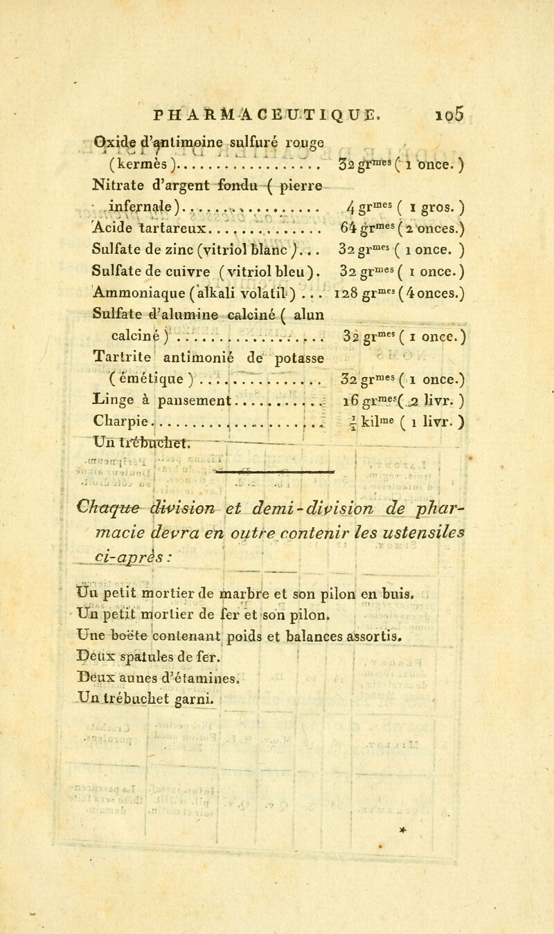 PHARMAC EUT I Q U JE. Ip5 Oxide d'antimoine sulfuré rouge ( kermès ) 3s grraBS ( 1 once. ) Nitrate d'argent fondu { pierre . infernale ) .», 4 grmes ( i gros. ) Acide lartareux. 64grmes(2 onces.) Sulfate de zinc (vitriol blanc )... 32 grmes ( î once. ) Sulfate de cuivre ( vitriol bleu ). 32 grmes ( i once. ) Ammoniaque (aïkali volatil) ... 128 grmes (4onces.) Sulfate d'alumine calciné ( alun calciné ) . . .. 32 grmes ( 1 once.) Tartrite antimonié de potasse ( émétique )........ 32 grmes ( 1 once.) Linge à pansement : 16 grrae5( 2 Hvr. ) Charpie | kilme ( 1 livr. ) Un îî'ébucîiet. ~ r — Chaque division et demi-division de phar- macie devra en outre contenir les ustensiles ci-après : Uu petit mortier de marbre et son pilon en buis. Un petit mortier de fer et son pilon. Une boëte contenant poids et balances assortis. Deux spatules de fer. Deux aunes d'étamines, Un trébucîiet garni.