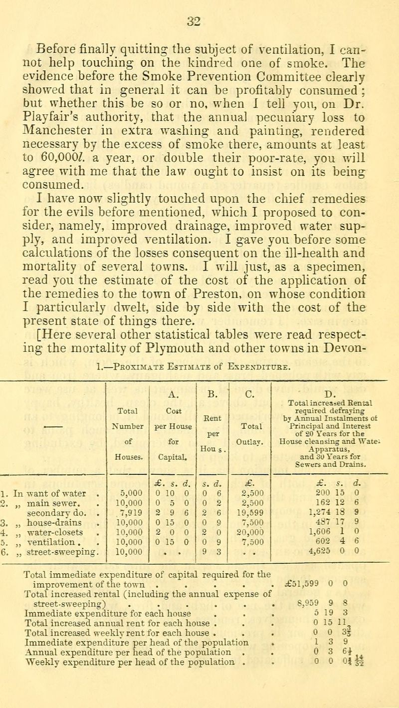 Before finally quitting1 the subject of ventilation, I can- not help touching on the kindred one of smoke. The evidence before the Smoke Prevention Committee clearly showed that in general it can be profitably consumed : but whether this be so or no, when I tell you, on Dr. Playfair's authority, that the annual pecuniary loss to Manchester in extra washing and painting, rendered necessary by the excess of smoke there, amounts at least to 60,000/. a year, or double their poor-rate, you will agree with me that the law ought to insist on its being consumed. I have now slightly touched upon the chief remedies for the evils before mentioned, which I proposed to con- sider, namely, improved drainage, improved water sup- ply, and improved ventilation. I gave you before some calculations of the losses consequent on the ill-health and mortality of several towns. I will just, as a specimen, read you the estimate of the cost of the application of the remedies to the town of Preston, on whose condition I particularly dwelt, side by side with the cost of the present state of things there. [Here several other statistical tables were read respect- ing the mortality of Plymouth and other towns in Devon- 1.—Proximate Estimate of Expenditure. A. B. C. D. Total increased Rental Total Cost Kent required defraying by Annual Instalments ot ■ Number per House per Total Principal and Interest of 20 Years for the of for Hou s. Outlay. House cleansing and Watei Apparatus, Houses. Capital. and 30 Years for Sewers and Drains. £. s. d. s. d. £. £. s. d. 1. In want of water . 5,000 0 10 0 0 6 2,500 200 15 0 2, „ main sewer. 10,000 0 5 0 0 2 2,500 162 12 6 secondary do. . 7,919 2 9 6 2 6 19,599 1,274 18 9 3. „ house-drains 10,000 0 15 0 0 9 7.500 487 17 9 4. ,, water-closets 10,000 2 0 0 2 0 2 l,0( 1 1,606 1 0 5. „ ventilation. 10,000 0 15 0 0 9 7,500 602 4 6 6. „ street-sweeping. 10,000 • * 9 3 4,625 0 0 Total immediate expenditure of capital required for the improvement of the town . Total increased rental (including the annual expense of street-sweeping) ..... Immediate expenditure for each house Total increased annual rent for each house . Total increased weekly rent for each house . Immediate expenditure per head of the population Annual expenditure per head of the population . Weekly expenditure per head of the population . £51,599 0 0 8,959 9 8 5 19 3 0 15 11 0 0 3^ 1 3 9 0 3 6*u 0 0 oi M
