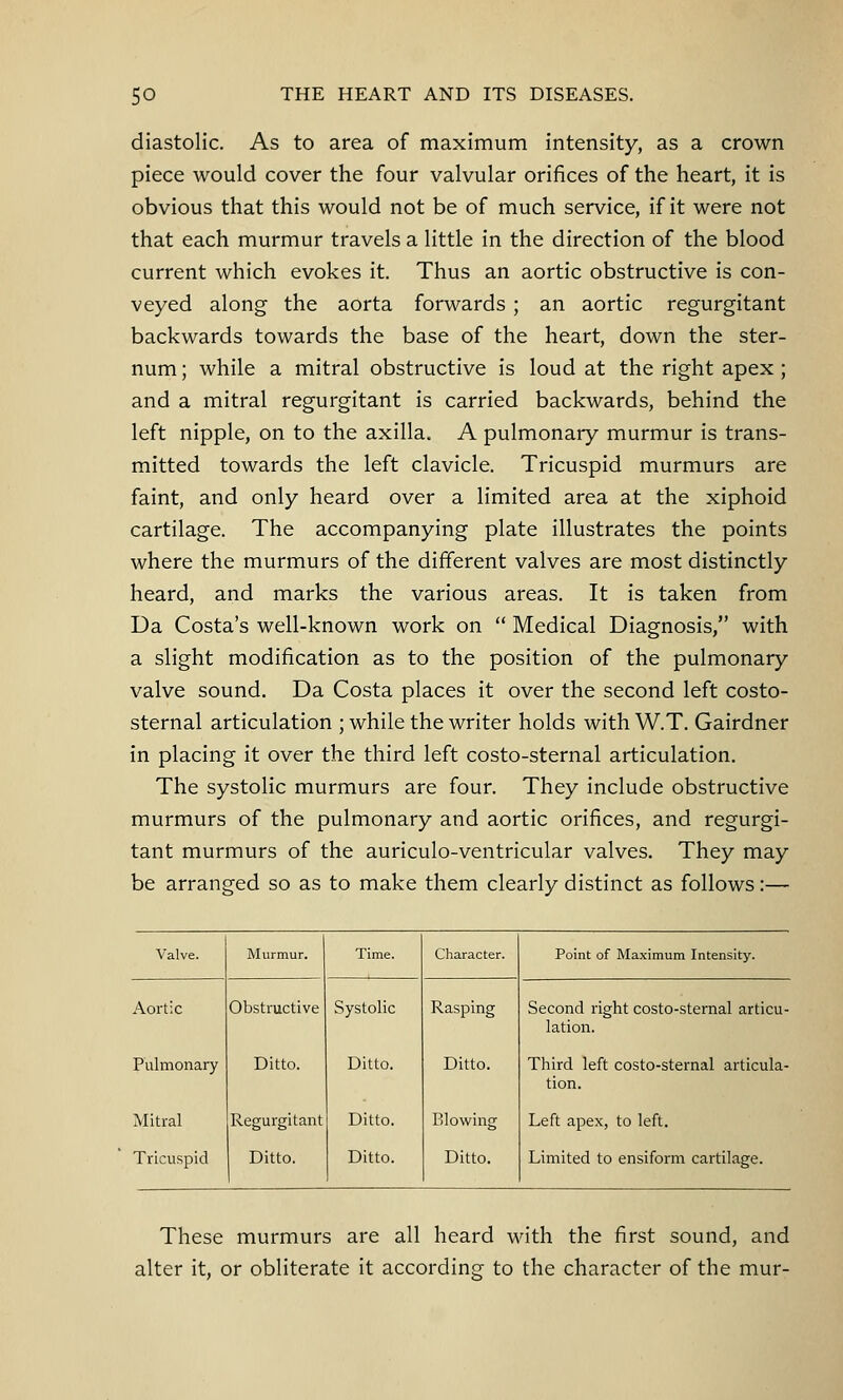 diastolic. As to area of maximum intensity, as a crown piece would cover the four valvular orifices of the heart, it is obvious that this would not be of much service, if it were not that each murmur travels a little in the direction of the blood current which evokes it. Thus an aortic obstructive is con- veyed along the aorta forwards ; an aortic regurgitant backwards towards the base of the heart, down the ster- num ; while a mitral obstructive is loud at the right apex; and a mitral regurgitant is carried backwards, behind the left nipple, on to the axilla. A pulmonary murmur is trans- mitted towards the left clavicle. Tricuspid murmurs are faint, and only heard over a limited area at the xiphoid cartilage. The accompanying plate illustrates the points where the murmurs of the different valves are most distinctly heard, and marks the various areas. It is taken from Da Costa's well-known work on  Medical Diagnosis, with a slight modification as to the position of the pulmonary valve sound. Da Costa places it over the second left costo- sternal articulation ; while the writer holds with W.T. Gairdner in placing it over the third left costo-sternal articulation. The systolic murmurs are four. They include obstructive murmurs of the pulmonary and aortic orifices, and regurgi- tant murmurs of the auriculo-ventricular valves. They may be arranged so as to make them clearly distinct as follows:— Valve. Murmur. Time. Character. Point of Maximum Intensity. Aortic Obstructive Systolic Rasping Second right costo-sternal articu- lation. Pulmonary Ditto. Ditto. Ditto. Third left costo-sternal articula- tion. Mitral Regurgitant Ditto. Blowing Left apex, to left. Tricuspid Ditto. Ditto. Ditto. Limited to ensiform cartilage. These murmurs are all heard with the first sound, and alter it, or obliterate it according to the character of the mur-