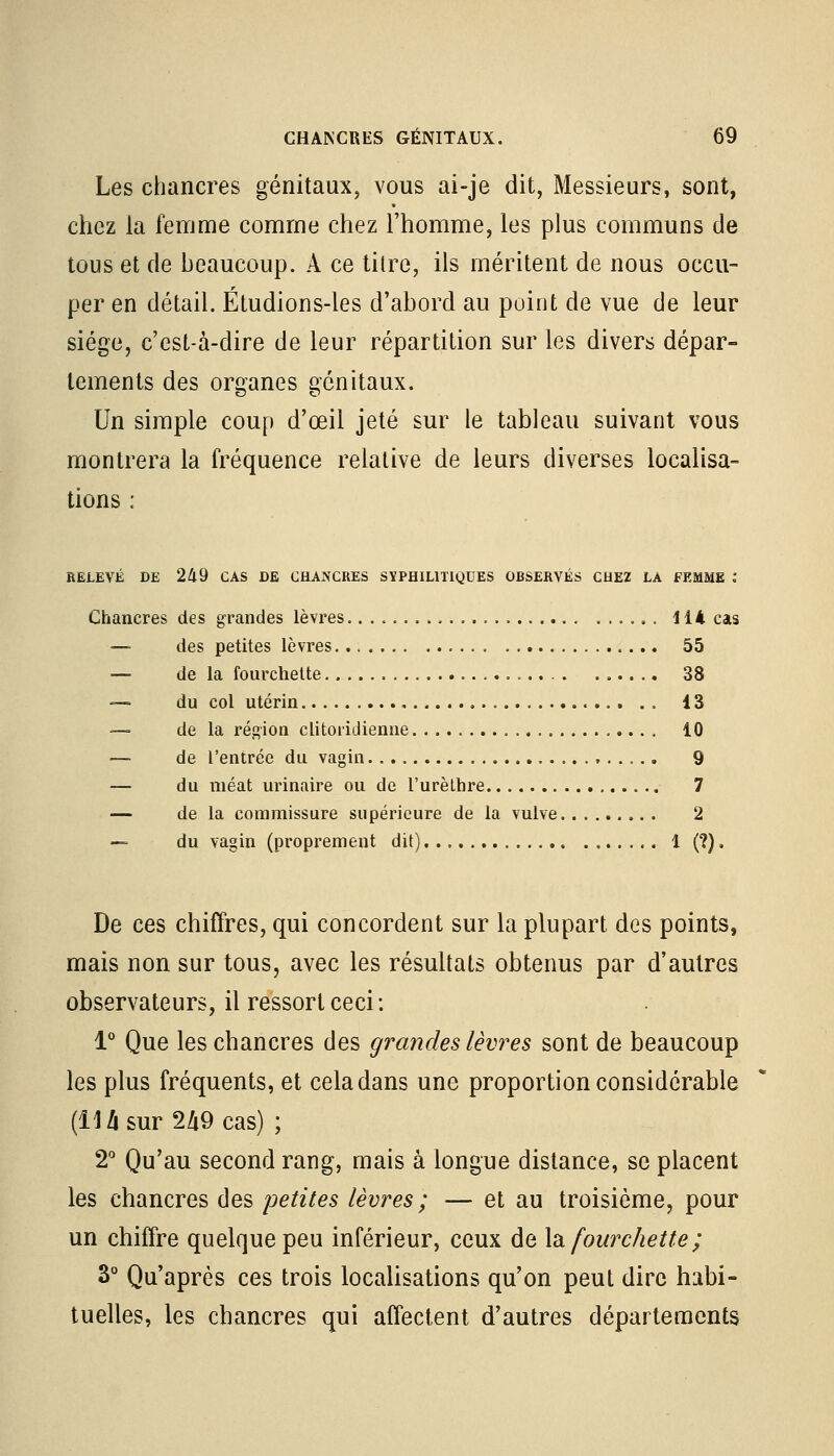 Les chancres génitaux, vous ai-je dit, Messieurs, sont, chez la femme comme chez l'homme, les plus communs de tous et de beaucoup. A ce titre, ils méritent de nous occu- per en détail. Étudions-les d'abord au point de vue de leur siège, c'est-à-dire de leur répartition sur les divers dépar- tements des organes génitaux. Un simple coup d'œil jeté sur le tableau suivant vous montrera la fréquence relative de leurs diverses localisa- tions : RELEVÉ DE 249 CAS DE CHANCRES SYPHILITIQUES OBSERVÉS CHEZ LA FEMME .* Chancres des grandes lèvres 114 cas — des petites lèvres 55 — de la fourchette 38 — du col utérin 13 — de la région clitoiïdienne 10 — de l'entrée du vagin 9 — du méat urinaire ou de l'urèthre 7 — de la commissure supérieure de la vulve 2 — du vagin (proprement dit) 1 (?), De ces chiffres, qui concordent sur la plupart des points, mais non sur tous, avec les résultats obtenus par d'autres observateurs, il ressort ceci : 1° Que les chancres des grandes lèvres sont de beaucoup les plus fréquents, et cela dans une proportion considérable (11/isur 249 cas) ; 2° Qu'au second rang, mais à longue distance, se placent les chancres des petites lèvres ; — et au troisième, pour un chiffre quelque peu inférieur, ceux de la fourchette ; 3° Qu'après ces trois localisations qu'on peut dire habi- tuelles, les chancres qui affectent d'autres départements