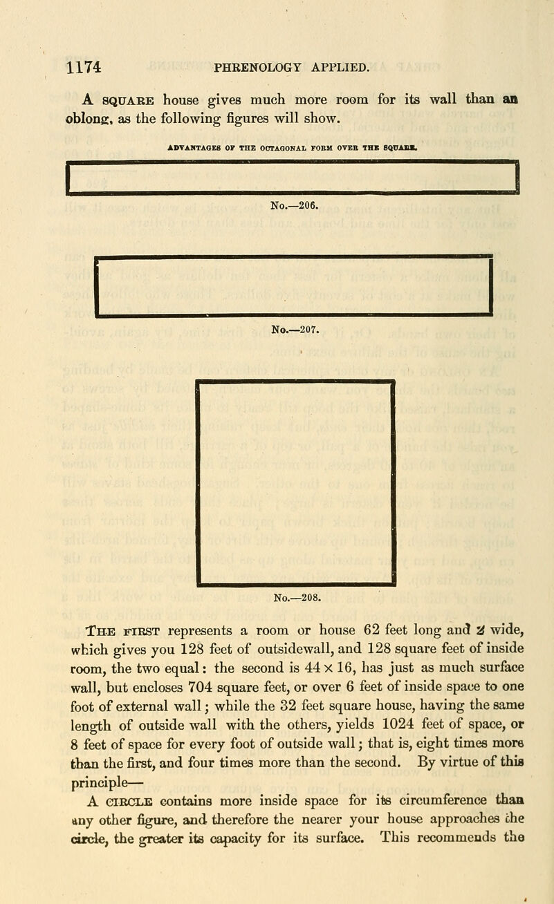 A SQUARE house gives much more room for its wall than an oblong, as the following figures will show. ADVAMTAOEB OF THE OCTAGONAL FOBM OVEB THE BQUABK. No.—206. No.—207. No.—208. The fiest represents a room or house 62 feet long and '^ wide, which gives you 128 feet of outsidewall, and 128 square feet of inside room, the two equal: the second is 44 X 16, has just as much surface wall, but encloses 704 square feet, or over 6 feet of inside space to one foot of external wall; while the 32 feet square house, having the same length of outside wall with the others, yields 1024 feet of space, or 8 feet of space for every foot of outside wall; that is, eight times more than the first, and four times more than the second. By virtue of thia principle— A eiRCHLE contains more inside space for ite circumference than any other figure, and therefore the nearer your house approaclies the dzde, the greater its capacity for its surface. This recommends the