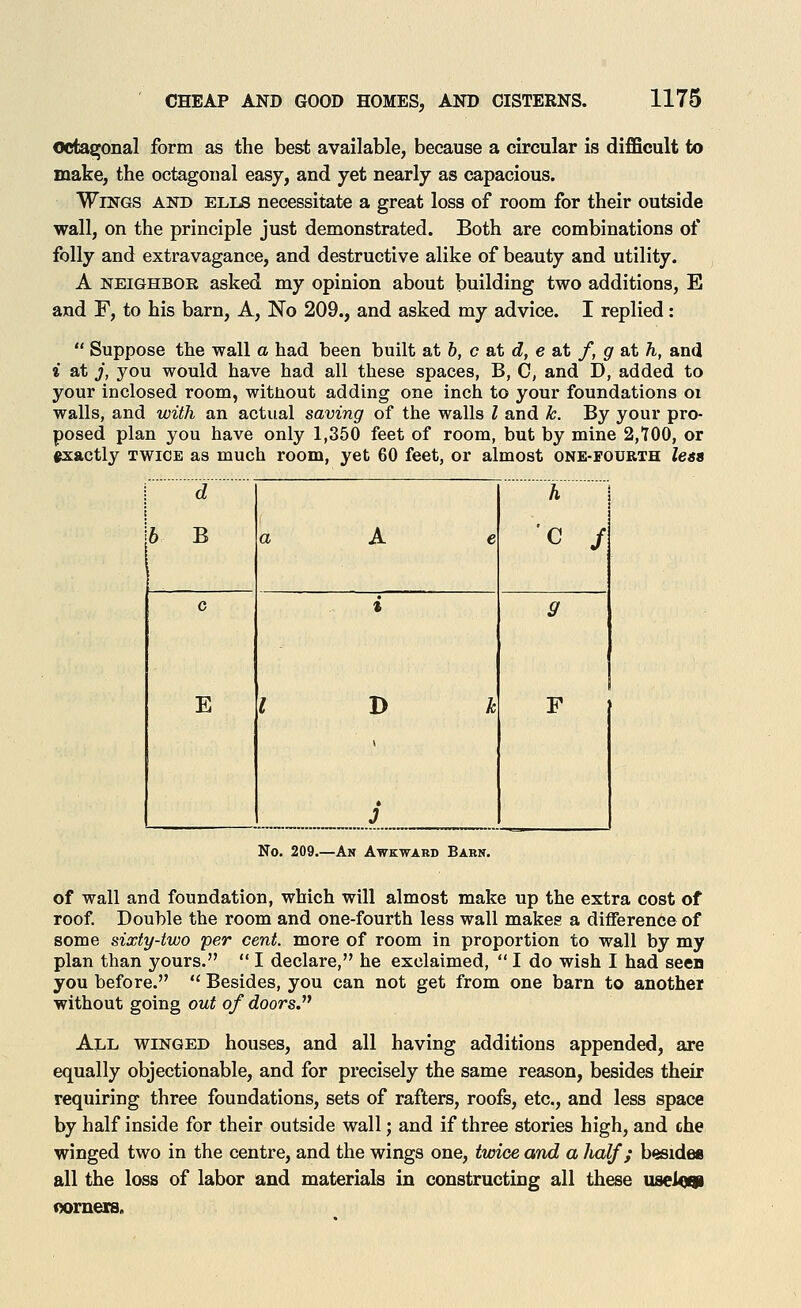 octagonal form as the best available, because a circular is difficult to make, the octagonal easy, and yet nearly as capacious. Wings and ells necessitate a great loss of room for their outside wall, on the principle just demonstrated. Both are combinations of folly and extravagance, and destructive alike of beauty and utility. A NEIGHBOR asked my opinion about building two additions, E and F, to his barn. A, No 209., and asked my advice. I replied: Suppose the wall a had been built at 6, c at <f, e at /, g at h, and i at j, you would have had all these spaces, B, C, and D, added to your inclosed room, witnout adding one inch to your foundations oi walls, and with an actual saving of the walls I and k. By your pro- posed plan you have only 1,350 feet of room, but by mine 2,100, or exactly TWICE as much room, yet 60 feet, or almost one-fourth lesn No. 209.—An Awkward Bakn. of wall and foundation, which will almost make up the extra cost of roof Double the room and one-fourth less wall makes a difference of some sixty-two per cent, more of room in proportion to wall by my plan than yours. I declare, he exclaimed, I do wish I had seen you before. Besides, you can not get from one barn to another without going out of doors. All winged houses, and all having additions appended, are equally objectionable, and for precisely the same reason, besides their requiring three foundations, sets of rafters, roofs, etc., and less space by half inside for their outside wall; and if three stories high, and che winged two in the centre, and the wings one, twice and a Jialf; besides all the loss of labor and materials in constructing all these useioqi oorners.