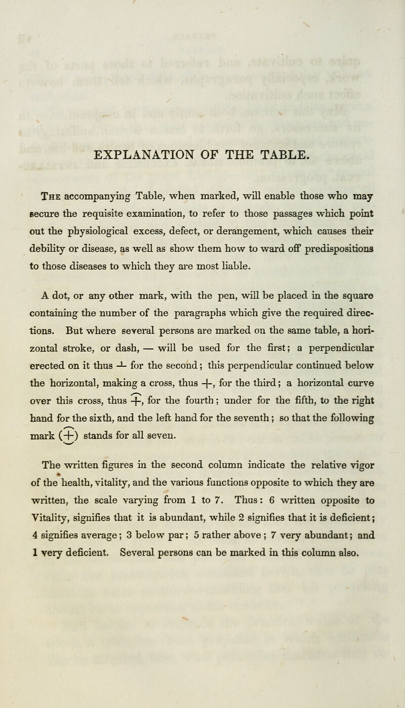 EXPLANATION OF THE TABLE. The accompanying Table, when marked, will enable those who may Becm-e the requisite examination, to refer to those passages which point out the physiological excess, defect, or derangement, which causes their debility or disease, as well as show them how to ward off predispositions to those diseases to which they are most liable. A dot, or any other mark, with the pen, will be placed in the square containing the number of the paragraphs which give the required direc- tions. But where several persons are marked on the same table, a hori- zontal stroke, or dash, — wiU be used for the first; a perpendicular erected on it thus -^ for the second; this perpendicular continued below the horizontal, making a cross, thus +, for the third; a horizontal curve over this cross, thus -f-, for the fourth; under for the fifth, to the right hand for the sixth, and the left hand for the seventh; so that the following mark (+) stands for all seven. The written figures in the second column indicate the relative vigor of the health, vitality, and the various functions opposite to which they are written, the scale varying from 1 to 7. Thus: 6 written opposite to Vitality, signifies that it is abundant, while 2 signifies that it is deficient; 4 signifies average; 3 below par; 5 rather above ; 7 very abundant; and 1 very deficient. Several persons can be marked in this column also.