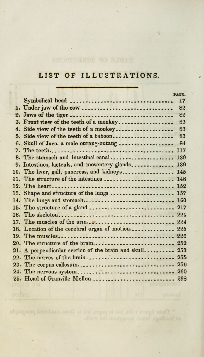 LIST OF ILLUSTRATIONS. PAGS. Symbolical head 17 1. Under jaw of the cow 82 2. Jaws of the tiger 82 3. Front view of the teeth of a monkey 83 4. Side view of the teeth of a monkey ^ 83 5. Side view of the teeth of a baboon 83 6. Skull of Jaco, a male ourang-outang 84 7. The teeth 117 8. The stomach and intestinal canal 139 9. Intestines, lacteals, and mesentery glands 139 10. The liver, gall, pancreas, and kidneys 145 11. The structm-e of the intestines 148 12. The heart 152 13. Shape and structure of the lungs 157 14. The lungs and stomach 160 15. The structure of a gland 217 16. The skeleton 221 17. The muscles of the arm 224 18. Location of the cerebral organ of motion 225 19. The muscles 226 20. The structure of the brain 252 21. A perpendicular section of the brain and skull 253 22. The nerves of the brain 255 23. The corpus callosum 256 24. The nervous system 260 25. Head of Granville Mellen 293