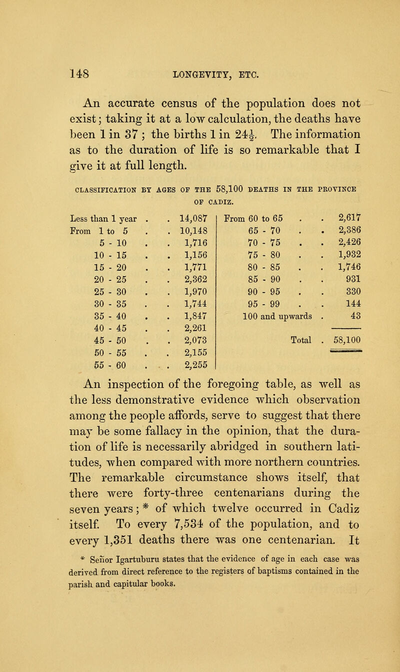 An accurate census of the population does not exist; taking it at a low calculation, the deaths have been 1 in 37 ; the births 1 in 24J. The information as to the duration of life is so remarkable that I give it at full length. CLASSIFICATION BY AGES OP THE 58,100 DEATHS IN THE PROVINCE OP CADIZ. Less than 1 year . 14,087 From 1 to 5 . 10,148 5-10 1,716 10-15 . 1,156 15-20 . 1,771 20-25 2,362 25-30 1,970 30-35 1,744 35-40 1,847 40-45 . 2,261 45-50 . 2,073 50-55 2,155 55 - 60 . . 2,255 From 60 to 65 2,617 65-70 . 2,386 70-75 2,426 75-80 1,932 80-85 1,746 85-90 931 90-95 330 95-99 144 100 and upwards 43 Total . 58,100 An inspection of the foregoing table, as well as the less demonstrative evidence which observation among the people affords, serve to suggest that there may be some fallacy in the opinion, that the dura- tion of life is necessarily abridged in southern lati- tudes, when compared with more northern countries. The remarkable circumstance shows itself, that there were forty-three centenarians during the seven years; * of which twelve occurred in Cadiz itself. To every 7,534 of the population, and to every 1,351 deaths there was one centenarian. It * Senor Igartuburu states that the evidence of age in each case was derived from direct reference to the registers of baptisms contained in the parish and capitular books.