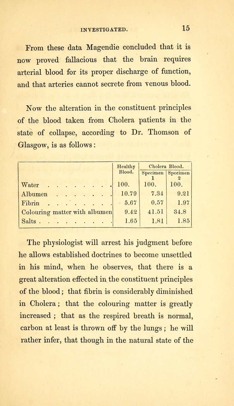 From these data Magendie concluded that it is now proved fallacious that the brain requires arterial blood for its proper discharge of function, and that arteries cannot secrete from venous blood. Now the alteration in the constituent principles of the blood taken from Cholera patients in the state of collapse, according to Dr. Thomson of Glasgow, is as follows Water Healthy Blood. 100. Cholera Blood. | Specimen 1 100. Specimen 2 100. Albumen 10.79 7.34 9.21 Fibrin 6.67 0.57 1.97 Colouring matter with albumen 9.42 41.51 34.8 Salts 1.65 l.Rl 1.85 The physiologist will arrest his judgment before he allows established doctrines to become unsettled in his mind, when he observes, that there is a great alteration effected in the constituent principles of the blood; that fibrin is considerably diminished in Cholera; that the colouring matter is greatly increased ; that as the respired breath is normal, carbon at least is thrown off by the lungs ; he will rather infer, that though in the natural state of the