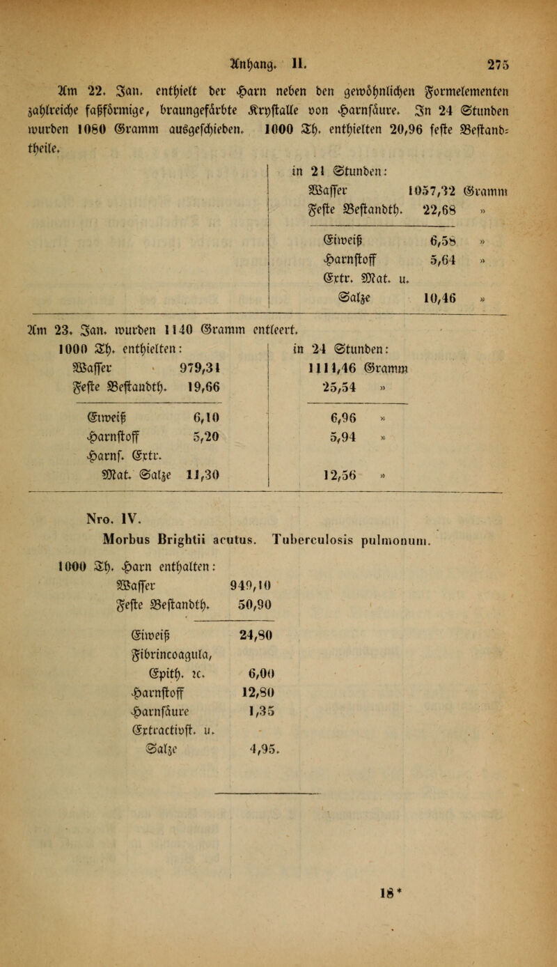 2Cm 22. 3üh* entlieft ber $axn neben ben gewöhnlichen gormelementen 3at>treic^e faf förmige, braungefärbte ,£rt)jxaUe t>on £arnfäure. 3n 24 <Stunben würben 1060 ©ramm auSgefdjiebem 1000 $&♦ entwerten 20,96 fefle 33eftanb= tbetle. in 21 ©tunben: SBaffer 1057,12 ©ramm gejte SSeftanbfy 22,68 ©weif 6,58 £arnftoff 5,64 ®xtv> SBtat u. @at§e 10,46 2Cm 23. San. würben 1140 ©ramm entleert 1000 £$♦ entwerten: in 24 ©tunben: Gaffer 979,31 1111,46 ©ramm gcjtc 93ejlanbtl> 19,66 25,54 » ©weif 6,10 6,96 » £arnjtoff 5,20 5,94 . vgmrnf. ©cti\ Sföaf ©alje 11,30 12,56 » Nro. IV. Morbus Brightii acutus. Tuberculosis pulmonum. 1000 3$, £arn enthalten: Söaffer 949,10 gejre SBejianbt^ 50,90 ©weif 24,80 gibrtncoaguta, (£pitf. tc* 6,00 ^arnftoff 12,80 £arnfdure 1,35 ©:ti*actwfh tu Safte 4,95. 18*