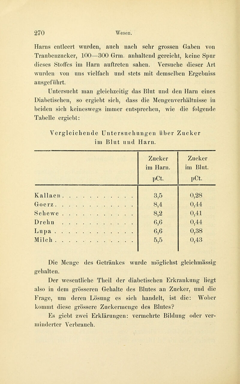 Harns entleert wurden, auch nach sehr grossen Gaben von Traubenzucker, 100—300 Grm. anhaltend gereicht, keine Spur dieses Stoffes im Harn auftreten sahen. Versuche dieser Art wurden von uns vielfach und stets mit demselben Ergebniss ausgeführt. Untersucht man gleichzeitig das Blut und den Harn eines Diabetischen, so ergiebt sich, dass die Mengenverhältnisse in beiden sich keineswegs immer entsprechen, wie die folgende Tabelle ergiebt: Vergleichende Untersuchungen über Zucker im Blut und Harn. Zucker im Harn. pCt. Zucker im Blut. pCt. Kallaen Goerz . Schewe Drehn Lupa . Milch . 3,5 8,4 8,2 6,6 6,6 5,5 0,28 0,44 0,41 0,44 0,38 0,43 Die Menge des Getränkes wurde möglichst gleichmässig gehalten. Der wesentliche Theil der diabetischen Erkrankung liegt also in dem grösseren Gehalte des Blutes an Zucker, und die Frage, um deren Lösung es sich handelt, ist die: Woher kommt diese grössere Zuckermenge des Blutes? Es giebt zwei Erklärungen: vermehrte Bildung oder ver- minderter Verbrauch.