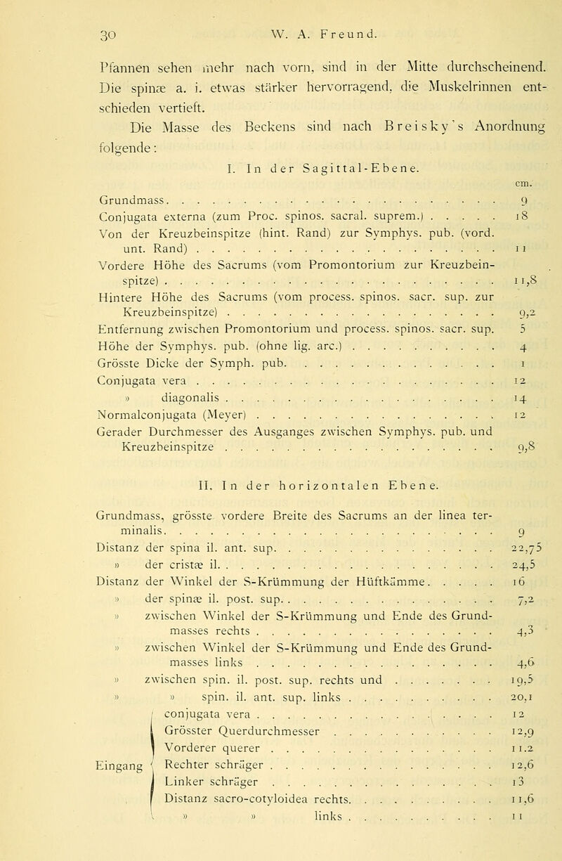 Pfannen sehen mehr nach vorn, sind in der Mitte durchscheinend. Die spinne a. i. etwas stärker hervorragend, die Muskelrinnen ent- schieden vertieft. Die Masse des Beckens sind nach B r e i s k y ' s Anordnung folgende: I. In der Sagittal-Ebene. cm. Grundmass ■ Q Conjugata externa (zum Proe. spinös, sacral. suprem.) 18 Von der Kreuzbeinspitze (hint. Rand) zur Symphys. pub. (vord. unt. Rand) 11 Vordere Höhe des Sacrums (vom Promontorium zur Kreuzbein- spitze) 11,8 Hintere Höhe des Sacrums (vom process. spinös, saer. sup. zur Kreuzbeinspitze) 9,2 Entfernung zwischen Promontorium und process. spinös, sacr. sup. 5 Höhe der Symphys. pub. (ohne lig. arc.) 4 Grösste Dicke der Symph. pub 1 Conjugata vera 12 » diagonalis 14 Normalconjugata (Meyer) 12 Gerader Durchmesser des Ausganges zwischen Symphys. pub. und Kreuzbeinspitze 9,8 II. In der horizontalen Ebene. Grundmass, grösste vordere Breite des Sacrums an der linea ter- minalis 9 Distanz der spina iL ant. sup 22,75 » der crista? il 24,5 Distanz der Winkel der S-Krümmung der Hüftkämme 16 » der Spinae iL post. sup 7,2 » zwischen Winkel der S-Krümmung und Ende des Grund- masses rechts 4,3 » zwischen Winkel der S-Krümmung und Ende des Grund- masses links 4,6 » zwischen spin. iL post. sup. rechts und 19,5 » » spin. il. ant. sup. links 20,1 / conjugata vera 12 1 Grösster Querdurchmesser 12,9 | Vorderer querer 11.2 Eingang \ Rechter schräger 12,6 Linker schräger i3 Distanz sacro-cotyloidea rechts n ,6 » » links 11