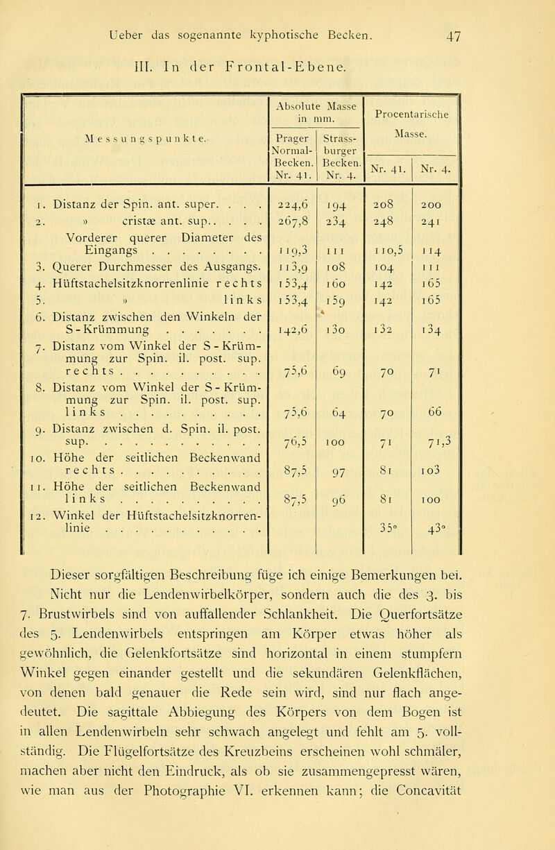 III. In der Frontal-Ebene. M essungspunkt e. Absolute Masse in mm. Prager Normal- Becken. Nr. 4L Strass- burger Becken Nr. 4- Procentarische Masse. Nr. 41. Nr. 4 Distanz der Spin. ant. super. . . . » cristee ant. sup Vorderer querer Diameter des Eingangs Querer Durchmesser des Ausgangs. Hüftstachelsitzknorrenlinie rechts » links Distanz zwischen den Winkeln der S-Krümmung Distanz vom Winkel der S-Krüm- mung zur Spin. iL post. sup. rechts Distanz vom Winkel der S - Krüm- mung zur Spin. iL post. sup. links Distanz zwischen d. Spin. iL post. sup Höhe der seitlichen Beckenwand rechts Höhe der seitlichen Beckenwand links Winkel der Hüftstachelsitzknorren- linie 224,6 '94 208 267,8 234 248 119,3 111 1 io,5 113,9 108 104 153,4 160 142 1 53,4 j59 142 142,6 13o I 32 75,6 69 70 75,6 64 70 76,5 100 71 87,5 97 81 87,5 96 81 35° 200 241 114 I 11 i65 i65 134 71 66 71,3 43< Dieser sorgfältigen Beschreibung füge ich einige Bemerkungen bei. Nicht nur die Lendenwirbelkörper, sondern auch die des 3. bis 7. Brustwirbels sind von auffallender Schlankheit. Die Querfortsätze des 5. Lendenwirbels entspringen am Körper etwas höher als gewöhnlich, die Gelenkfortsätze sind horizontal in einem stumpfem Winkel gegen einander gestellt und die sekundären Gelenkflächen, von denen bald genauer die Rede sein wird, sind nur flach ange- deutet. Die sagittale Abbiegung des Körpers von dem Bogen ist in allen Lendenwirbeln sehr schwach angelegt und fehlt am 5. voll- ständig. Die Flügelfortsätze des Kreuzbeins erscheinen wohl schmäler, machen aber nicht den Eindruck, als ob sie zusammengepresst wären, wie man aus der Photographie VI. erkennen kann; die Concavität