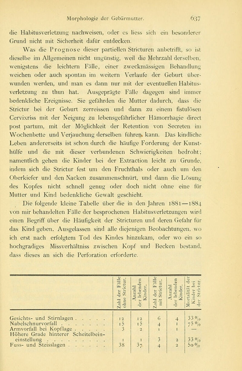 die Habitusverletzung nachweisen, oder es liess sich ein besonderer Grund nicht mit Sicherheit dafür entdecken. Was die Prognose dieser partiellen Stricturen anbetrifft, so ist dieselbe im Allgemeinen nicht ungünstig, weil die Mehrzahl derselben, wenigstens die leichtern Fälle, einer zweckmässigen Behandlung weichen oder auch spontan im weitern Verlaufe der Geburt über- wunden werden, und man es dann nur mit der eventuellen Habitus- verletzung zu thun hat. Ausgeprägte Fälle dagegen sind immer bedenkliche Ereignisse. Sie gefährden die Mutter dadurch, dass die Strictur bei der Geburt zerreissen und dann zu einem fistulösen Cervixriss mit der Neigung zu lebensgefährlicher Hämorrhagie direct post partum, mit der Möglichkeit der Retention von Secreten im Wochenbette und Verjauchung derselben führen» kann. Das kindliche Leben andererseits ist schon durch die häufige Forderung der Kunst- hülfe und die mit dieser verbundenen Schwierigkeiten bedroht; namentlich gehen die Kinder bei der Extraction leicht zu Grunde, indem sich die Strictur fest um den Fruchthals oder auch um den Oberkiefer und den Nacken zusammenschnürt, und dann die Lösung des Kopfes nicht schnell genug oder doch nicht ohne eine für Mutter und Kind bedenkliche Gewalt geschieht. Die folgende kleine Tabelle über die in den Jahren 1881 —1884 von mir behandelten Fälle der besprochenen Habitusverletzungen wird einen Begriff über die Häufigkeit der Stricturen und deren Gefahr für das Kind geben. Ausgelassen sind alle diejenigen Beobachtungen, wo ich erst nach erfolgtem Tod des Kindes hinzukam, oder wo ein so hochgradiges Missverhältniss zwischen Kopf und Becken bestand, dass dieses an sich die Perforation erforderte. 5 5 p!-( CJ >- 'h _ i> Anzahl • lebende Kinder. Anzahl lebende Kinder. es J3 4J rt S tu N) 0 S! Gesichts- und Stirnlagen . . . . Nabelschnurvorfall Armvorfall bei Kopflage Höhere Grade hinterer Scheitelbein- einstellung _ . Fuss- und Steisslagen 12 12 6 4 i5 i5 4 1 3 1 1 1 1 3 2 38 3? 4 2 33 o/0 75°/o 33 0J0 5o0|0