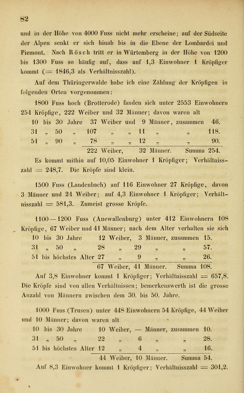 und in der Höhe von 4000 Fuss nicht mehr erscheine; auf der Südseite der Alpen senkt er sich hinab bis in die Ebene der Lombardei und Piemont. Nach Rösch tritt er in Würtemberg in der Höhe von 1200 bis 1300 Fuss so häufig auf, dass auf 1,3 Einwohner 1 Kröpfiger kommt C^= 1846,3 als Verhältnisszahl). Auf dem Thüringerwalde habe ich eine Zählung der Kröpfigen in folgenden Orten vorgenommen: 1800 Fuss hoch (Brotterode) fanden sich unter 2553 Einwohnern 254 Kröpfige, 222 Weiber und 32 Männer; davon waren alt 10 bis 30 Jahre 37 Weiber und 9 Männer, zusammen 46. 31 „ 50 „ 107 „ „ 11 „ „ 118. - 51 „ 90 „ 78 ,, „ 12 „ „ 90. 222 Weiber, 32 Männer. Summa 254. Es kommt mithin auf 10,05 Einwohner 1 Kröpfiger; Verhältniss- zahl = 248,7. Die Kröpfe sind klein. 1500 Fuss CLandenbach) auf 116 Einwohner 27 Kröpfige, davon 3 Männer und 24 Weiber: auf 4,3 Einwohner 1 Kröpfiger; Verhält- nisszahl = 581,3. Zumeist grosse Kröpfe, 1100—1200 Fuss (Auewallenburg) unter 412 Einwohnern 108 Kröpfige, 67 Weiber und 41 Männer; nach dem Alter verhalten sie sich 10 bis 30 Jahre 12 Weiber, 3 Männer, zusammen 15. 31 „ 50 „ 28 „ 29 „ „ 57. 51 bis höchstes Alter 27 „ 9 „ „ 26. 67 Weiber, 41 Männer. Summa 108. Auf 3,8 Einwohner kommt 1 Kröpfiger; Verhältnisszahl = 657,8. Die Kröpfe sind von allen Verhältnissen; bemerkenswerth ist die grosse Anzahl von Männern zwischen dem 30. bis 50. Jahre. 1000 Fuss CTrusen) unter 448 Einwohnern 54 Kröpfige, 44 Weiber und 10 Männer; davon waren alt 10 bis 30 Jahre 10 Weiber, — Männer, zusammen 10. 34 „ 50 „ 22 „ 6 „ „ 28. 51 bis höchstes Alter 12 „ 4 „ „ 16. 44 Weiber, 10 Männer. Summa 54. Auf 8,3 Einwohner kommt 1 Kröpfiger; Verhältnisszahl = 301,2.