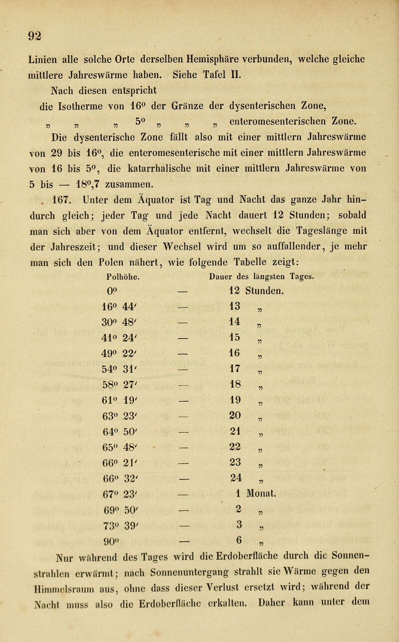 Linien alle solche Orte derselben Hemisphäre verbunden, welche gleiche mittlere Jahreswärme haben. Siehe Tafel II. Nach diesen entspricht die Isotherme von 16^ der Gränze der dysenterischen Zone, ,, „ „ 5^ „ „ „ enteromesenterischen Zone. Die dysenterische Zone fällt also mit einer mittlem Jahreswärme von 29 bis 16*^, die enteromesenterische mit einer mittlem Jahres wärme von 16 bis 5^, die katarrhalische mit einer mittlem Jahres wärme von 5 bis — 18*^,7 zusammen. , 167. Unter dem Äquator ist Tag und Nacht das ganze Jahr hin- durch gleich; jeder Tag und jede Nacht dauert 12 Stunden; sobald man sich aber von dem Äquator entfernt, wechselt die Tageslänge mit der Jahreszeit; und dieser Wechsel wird um so auffallender, je mehr man sich den Polen nähert, wie folgende Tabelle zeigt: Polhöhe. Dauer des längsten Tages. 0» — 12 Stunden. 160 44/ — 13 ?5 300 48' — 14 » 410 24' — 15 r> 490 22' — 16 n 540 31' — 17 11 580 27' — 18 n 610 19/ — 19 1) 630 23' — 20 •n 640 50' — 21 •>•) 650 48' - — 22 •>•> 660 21' — 23 » 660 32' — 24 r> 670 23' — 1 Monat. 69 50' — 2 7) 730 39' — 3 » 90« — 6 r> Nur während des Tages wird die Erdoberfläche durch die Sonnen- strahlen erwärmt; nach Sonnenuntergang strahlt sie Wärme gegen den Himmclsraum aus, ohne dass dieser Verlust ersetzt wird; während der Nacht muss also die Erdoberfläche erkalten. Daher kann unter dem