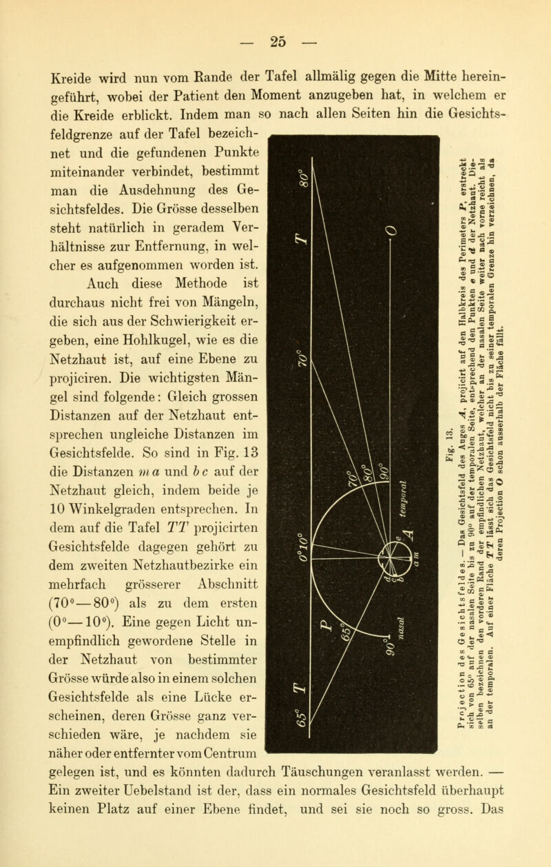 Kreide wird nun vom Rande der Tafel allmälig gegen die Mitte herein- geführt, wobei der Patient den Moment anzugeben hat, in welchem er die Kreide erblickt. Indem man so nach allen Seiten hin die Gesichts- feldgrenze auf der Tafel bezeich- net und die gefundenen Punkte miteinander verbindet, bestimmt man die Ausdehnung des Ge- sichtsfeldes. Die Grösse desselben steht natürlich in geradem Ver- hältnisse zur Entfernung, in wel- cher es aufgenommen worden ist. Auch diese Methode ist durchaus nicht frei von Mängeln, die sich aus der Schwierigkeit er- geben, eine Hohlkugel, wie es die Netzhaut ist, auf eine Ebene zu projiciren. Die wichtigsten Män- gel sind folgende: Gleich grossen Distanzen auf der Netzhaut ent- sprechen ungleiche Distanzen im Gesichtsfelde. So sind in Fig. 13 die Distanzen m a und b c auf der Netzhaut gleich, indem beide je 10 Winkelgraden entsprechen. In dem auf die Tafel TT projicirten Gesichtsfelde dagegen gehört zu dem zweiten Netzhautbezirke ein mehrfach grösserer Abschnitt (70° — 80°) als zu dem ersten (0°—10°). Eine gegen Licht un- empfindlich gewordene Stelle in der Netzhaut von bestimmter Grösse würde also in einem solchen Gesichtsfelde als eine Lücke er- scheinen, deren Grösse ganz ver- schieden wäre, je nachdem sie näher oder entfernter vom Centrum gelegen ist, und es könnten dadurch Täuschungen veranlasst werden. — Ein zweiter Uebelstand ist der, dass ein normales Gesichtsfeld überhaupt keinen Platz auf einer Ebene findet, und sei sie noch so gross. Das +» i oo eS •g.2-3-0 ® P ea ja c« i- T .»ja •« fc s ® « _ ® E < 2» 2 2 CO w ~ «s ® td s Hfl jj. fl e ® <X> • p ®S5  a ®J ® ® .JS 3 »- ■*= • ~ 5 J* M 9 £ Ä BtOp, 3£ « a CG HH ® ® g • to fc. 3 •» o .2 * I-, S £ 4B10 p. ® jq ja„ ^5f 83 oö .-s 3 2 &--S«m 2 rH ~d d m O _ C B oo g » 2 n « S <£ j- J3n3 _. J2 • « SS S O ffl J4 » .2 «h ■§ .2 -g 8 8f .I 00 ja-« 03 ® i -= sll •° a *- 'S «Sc* .— eä ^ «fa. ® . « <J 'S te ej b !'*■ * S Sc .2 © O ib ® °« ■*» 2 ®