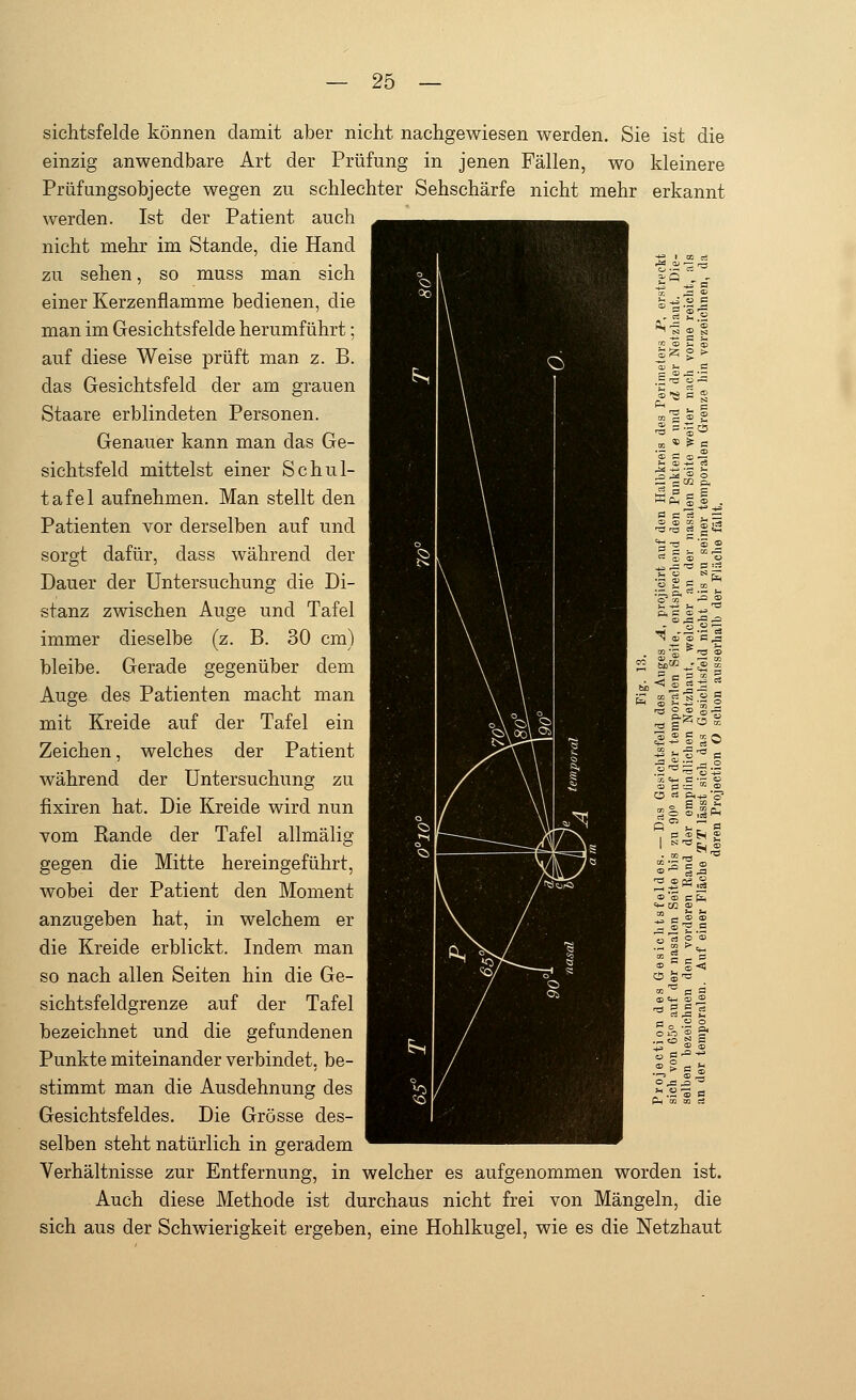 sichtsfelde können damit aber nicht nachgewiesen werden. Sie ist die einzig anwendbare Art der Prüfung in jenen Fällen, wo kleinere Prüfungsobjecte wegen zu schlechter Sehschärfe nicht mehr erkannt werden. Ist der Patient auch nicht mehr im Stande, die Hand zu sehen, so muss man sich einer Kerzenflamme bedienen, die man im Gesichtsfelde herumführt; auf diese Weise prüft man z. B. das Gesichtsfeld der am grauen Staare erblindeten Personen. Genauer kann man das Ge- sichtsfeld mittelst einer Schul- tafel aufnehmen. Man stellt den Patienten vor derselben auf und sorgt dafür, dass während der Dauer der Untersuchung die Di- stanz zwischen Auge und Tafel immer dieselbe (z. B. 30 cm) bleibe. Gerade gegenüber dem Auge des Patienten macht man mit Kreide auf der Tafel ein Zeichen, welches der Patient während der Untersuchung zu fixiren hat. Die Kreide wird nun vom Eande der Tafel allmälig gegen die Mitte hereingeführt, wobei der Patient den Moment anzugeben hat, in welchem er die Kreide erblickt. Indem man so nach allen Seiten hin die Ge- sichtsfeldgrenze auf der Tafel bezeichnet und die gefundenen Punkte miteinander verbindet, be- stimmt man die Ausdehnung des Gesichtsfeldes. Die Grosse des- selben steht natürlich in geradem Verhältnisse zur Entfernung, in welcher es aufgenommen worden ist. Auch diese Methode ist durchaus nicht frei von Mängeln, die sich aus der Schwierigkeit ergeben, eine Hohlkugel, wie es die Netzhaut